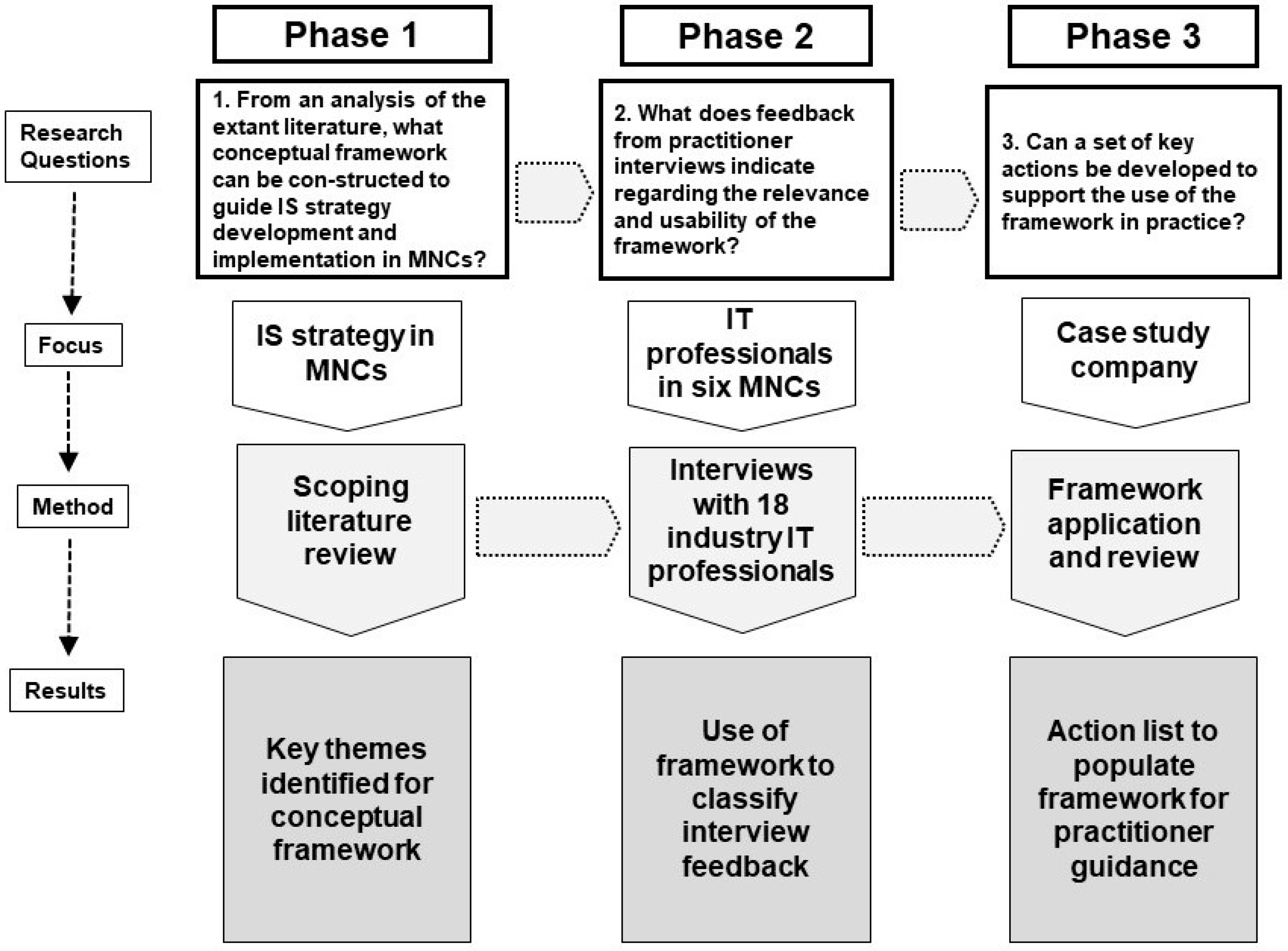 Information 15 00119 g001