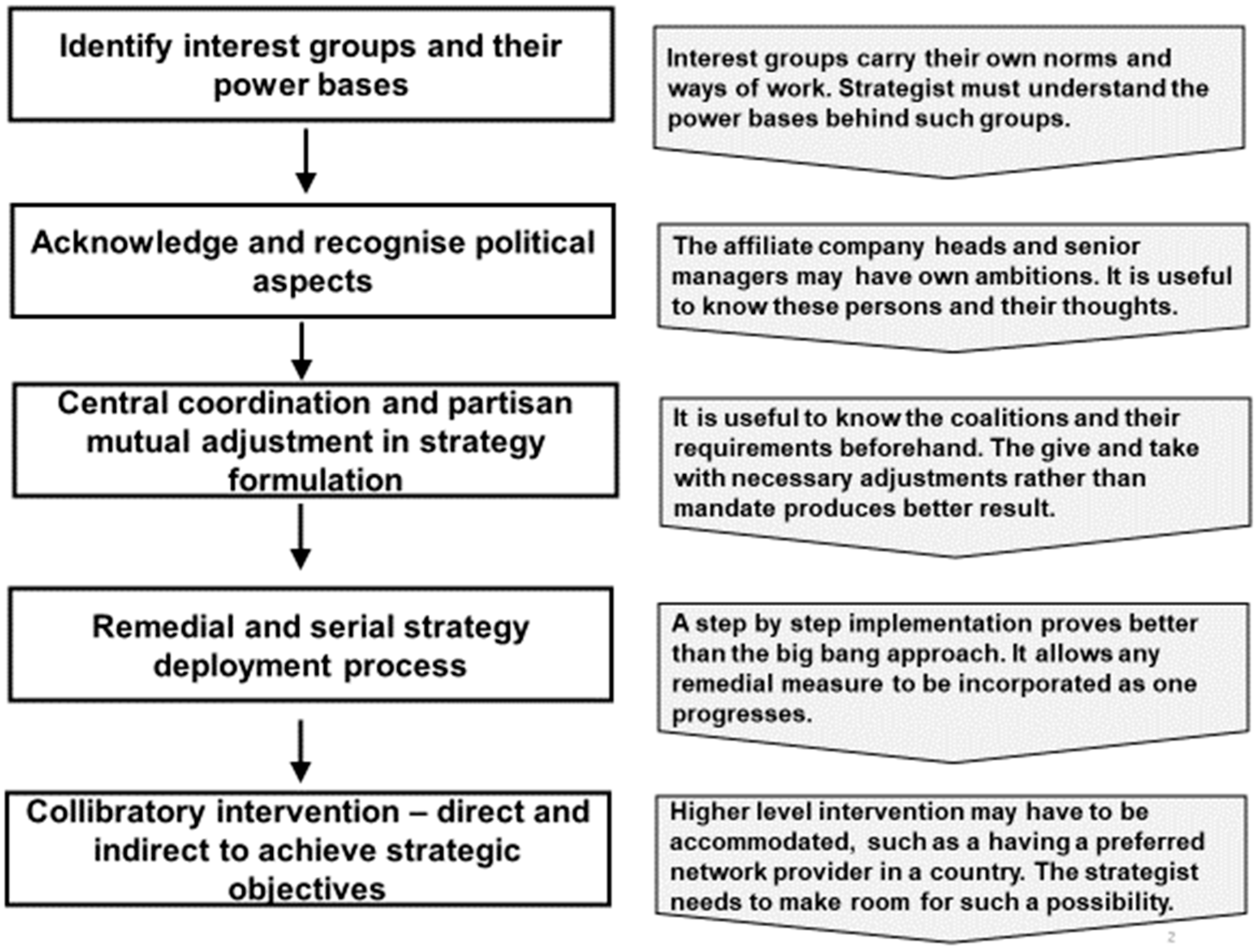 Information 15 00119 g002