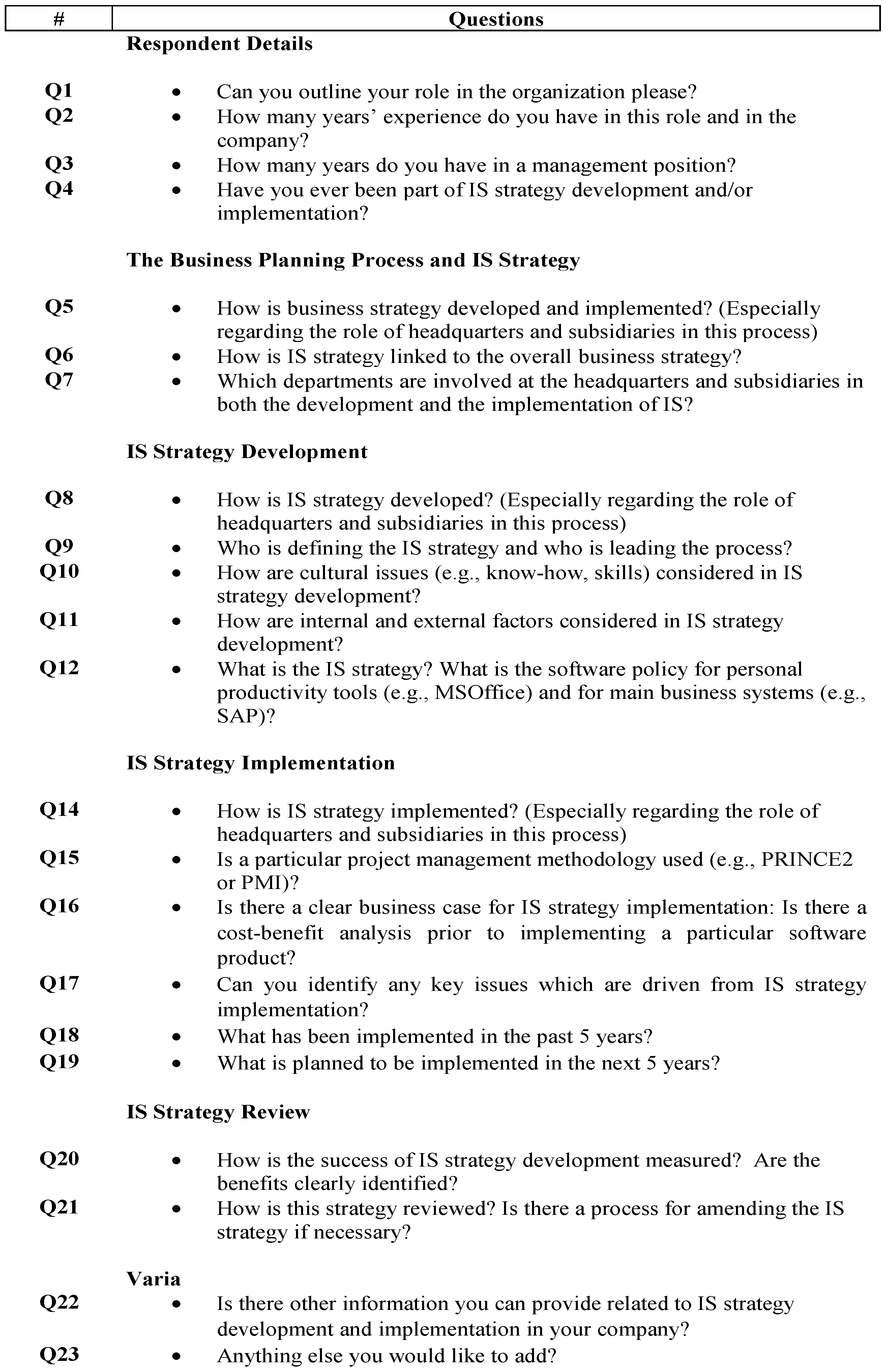 Information 15 00119 g003