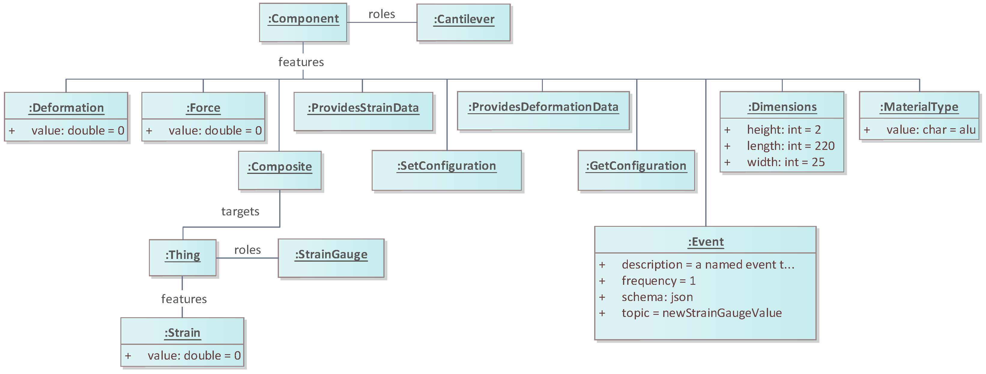Information 15 00121 g007