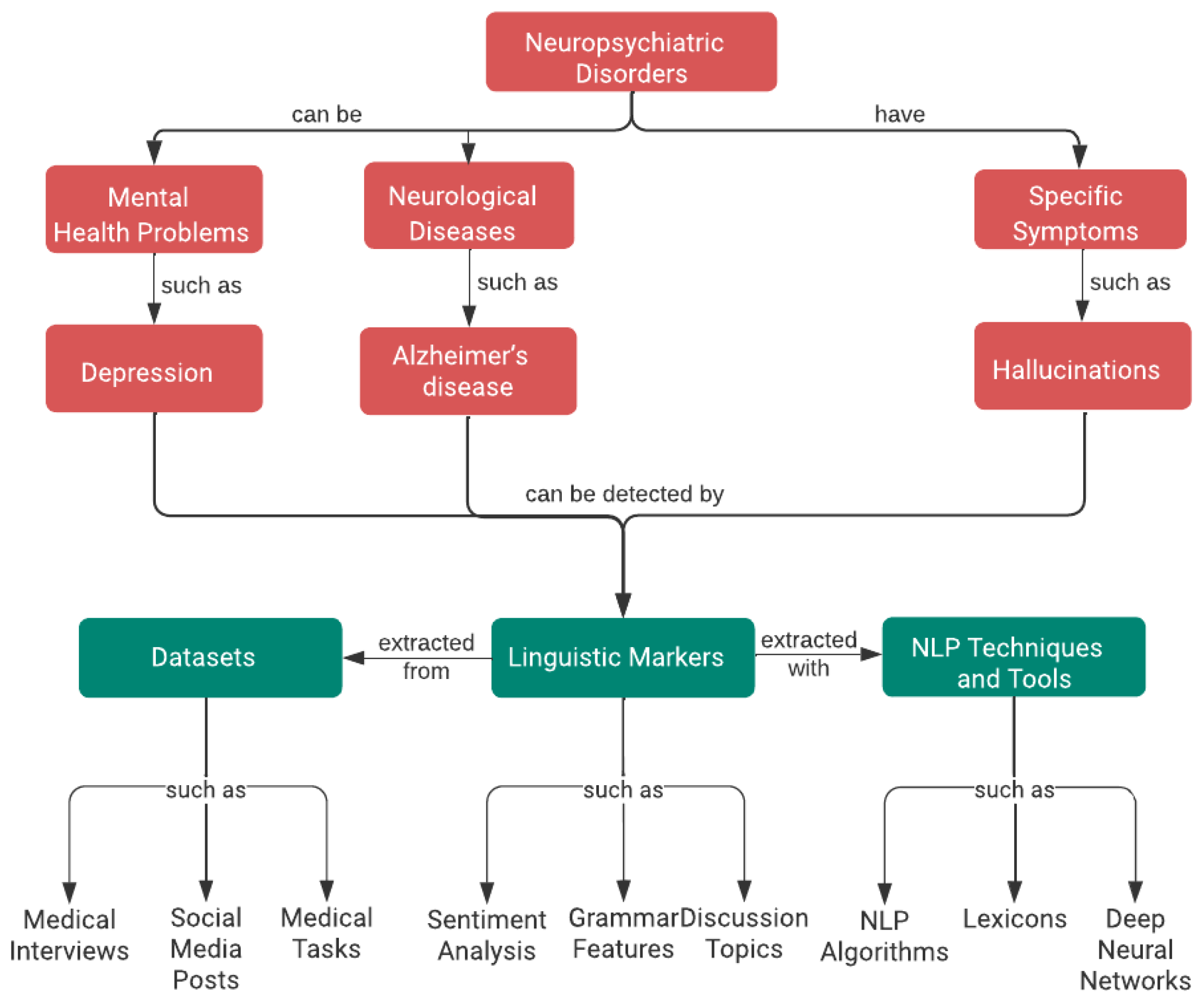 Information 15 00123 g001