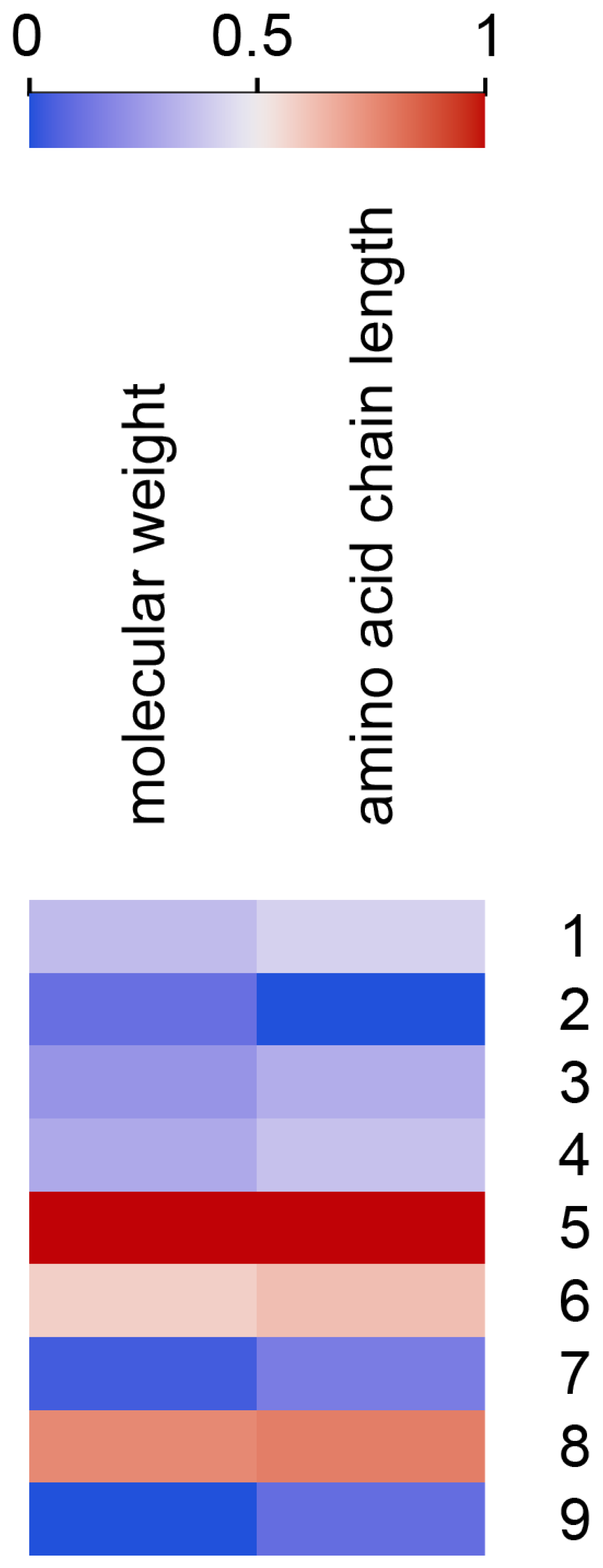 Information 15 00125 g009