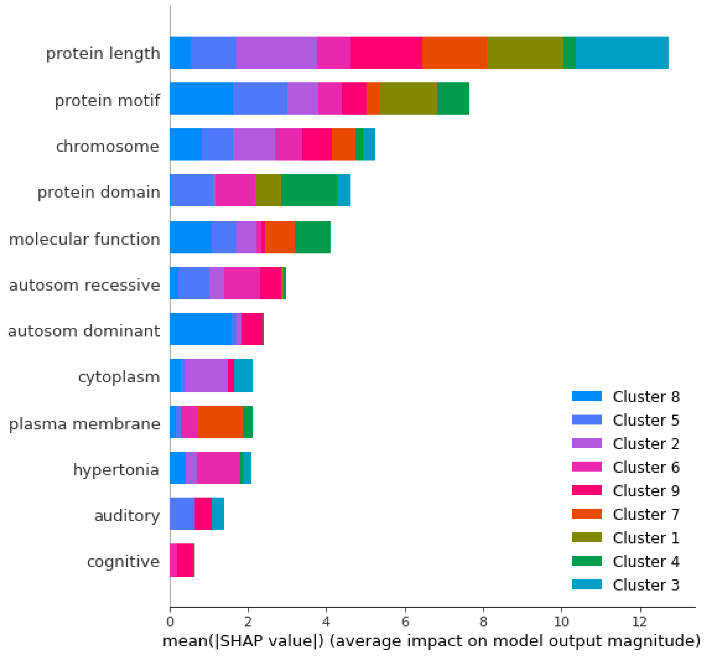 Information 15 00125 g012
