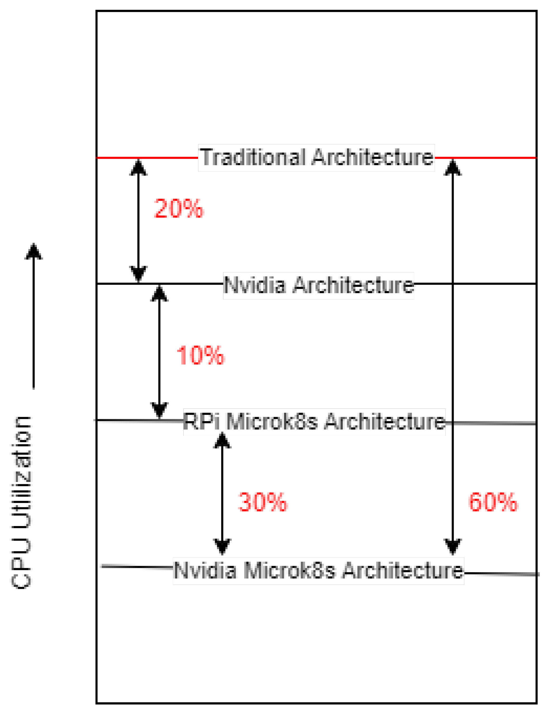Information 15 00126 g008