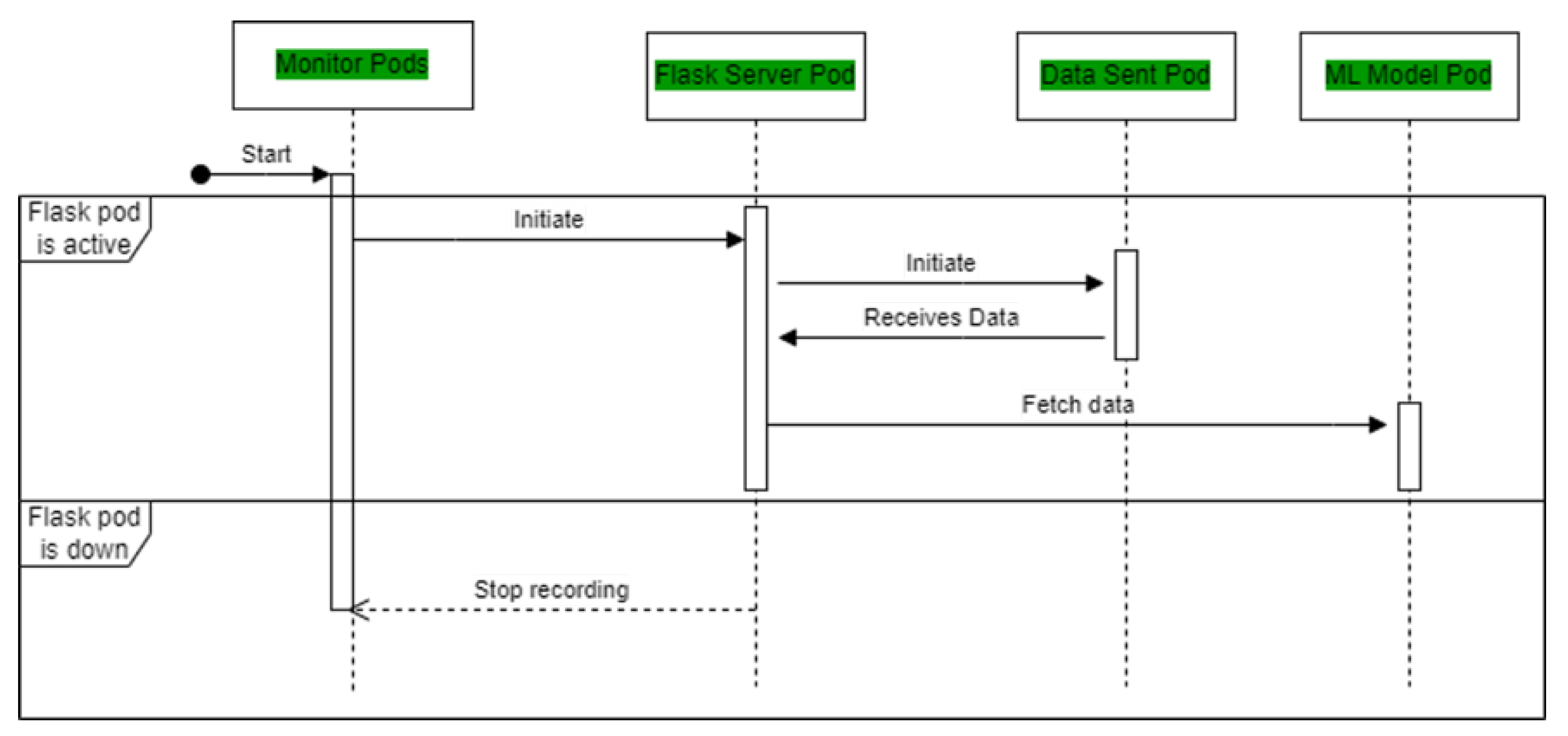 Information 15 00126 g013