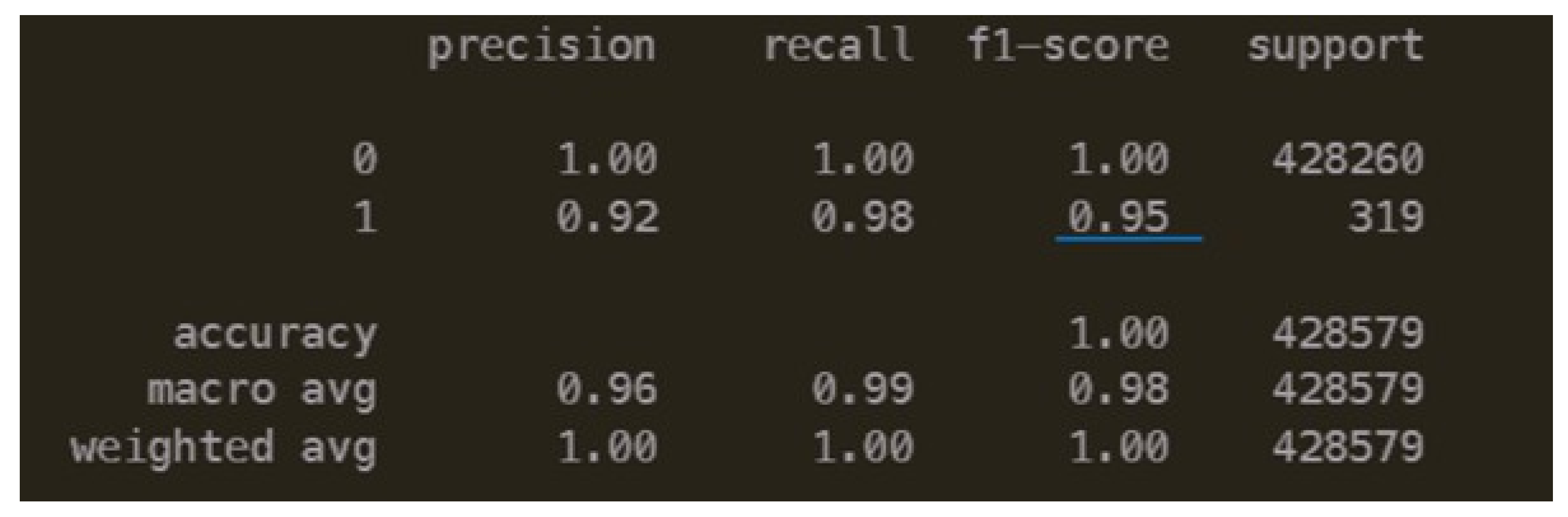 Information 15 00126 g031