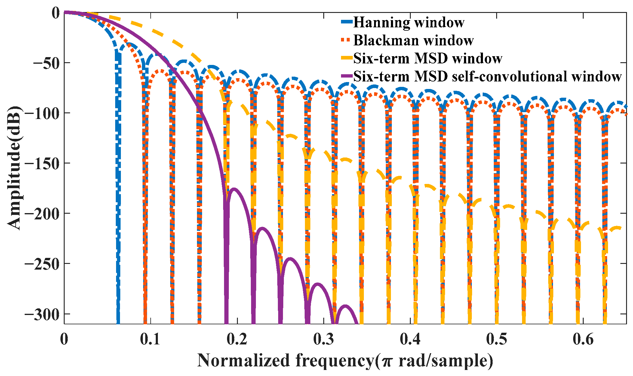 Information 15 00127 g001