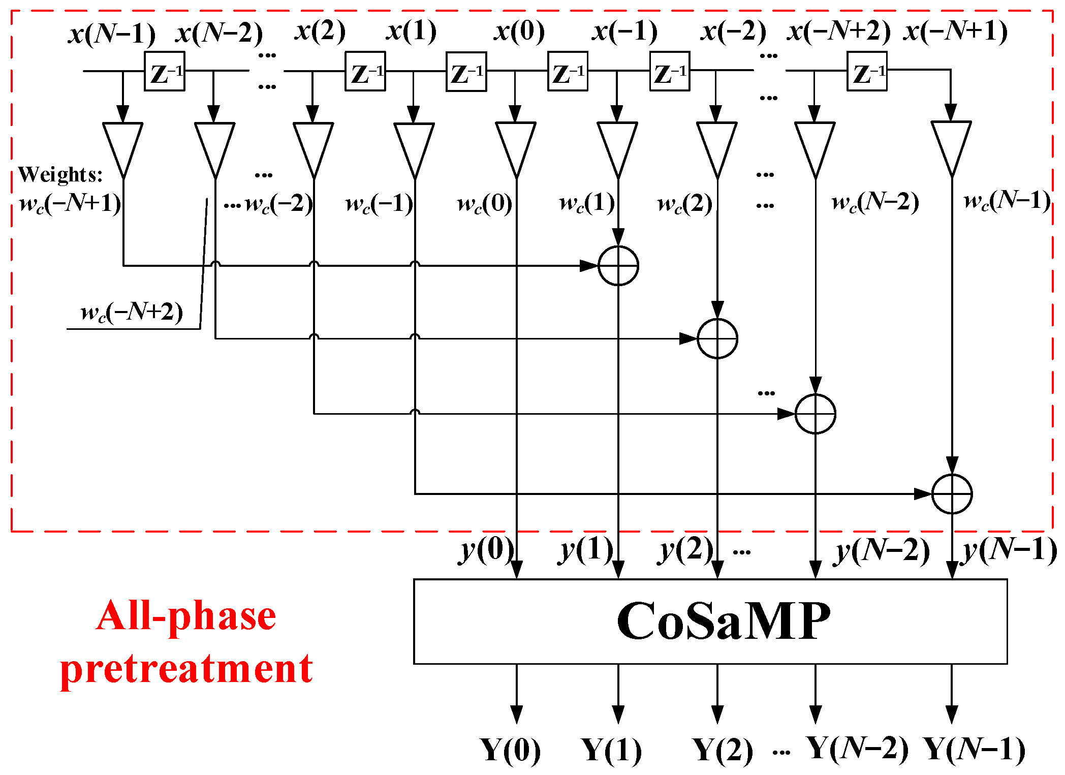 Information 15 00127 g002