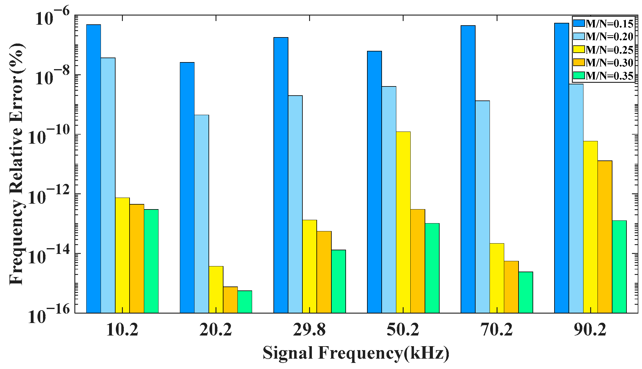 Information 15 00127 g006