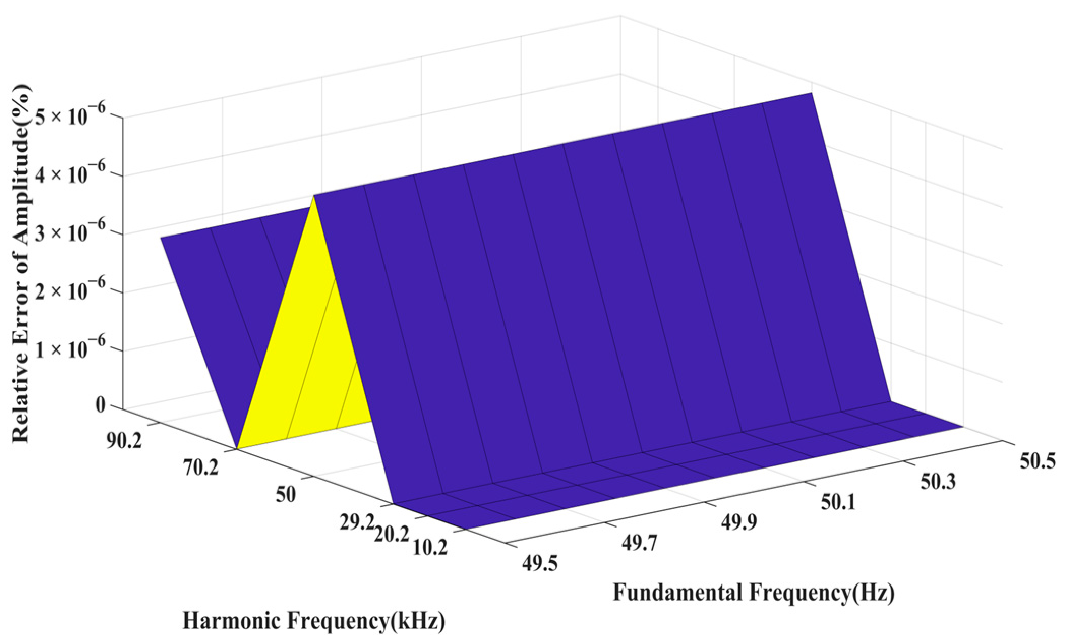 Information 15 00127 g009