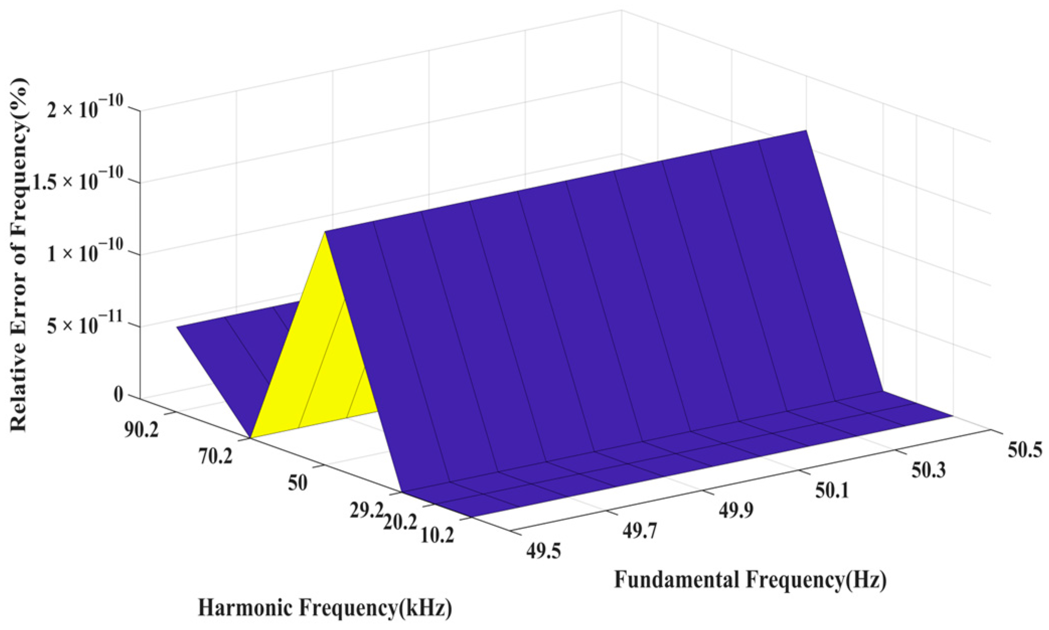Information 15 00127 g010