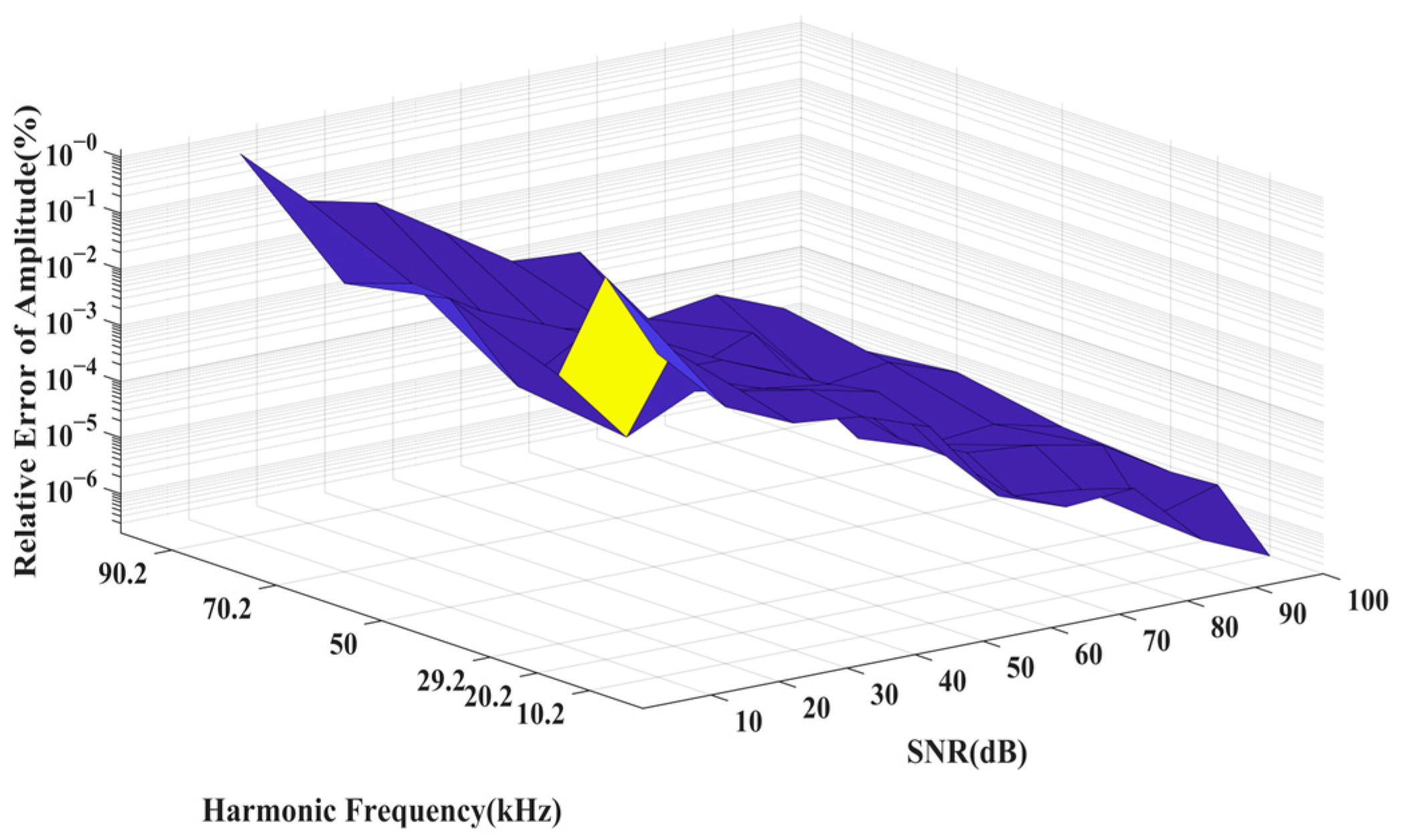 Information 15 00127 g012