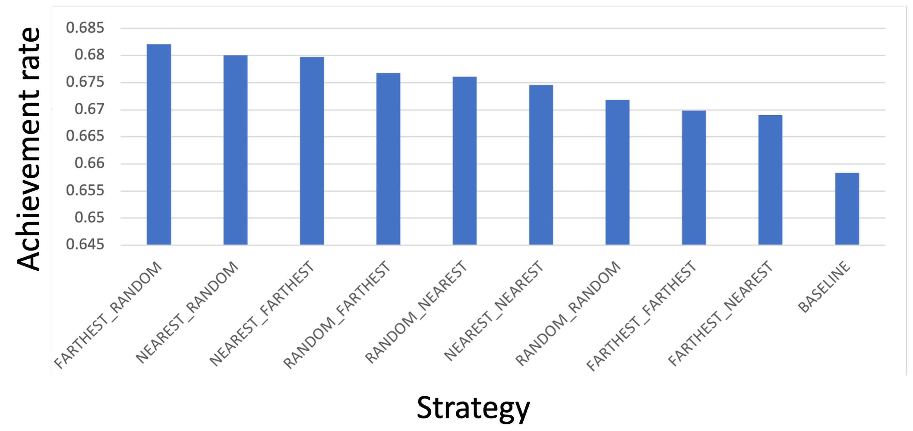 Information 15 00130 g006