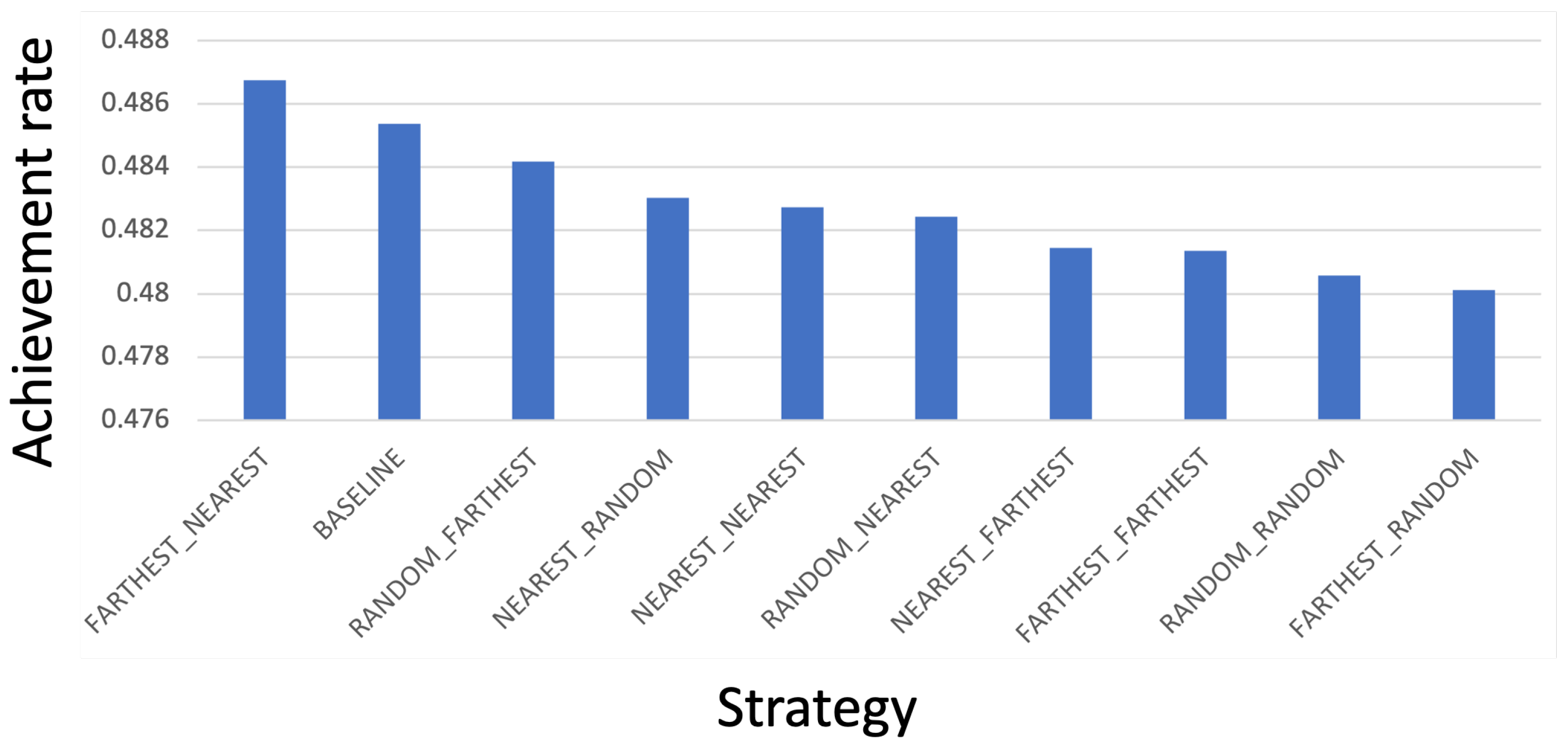 Information 15 00130 g007