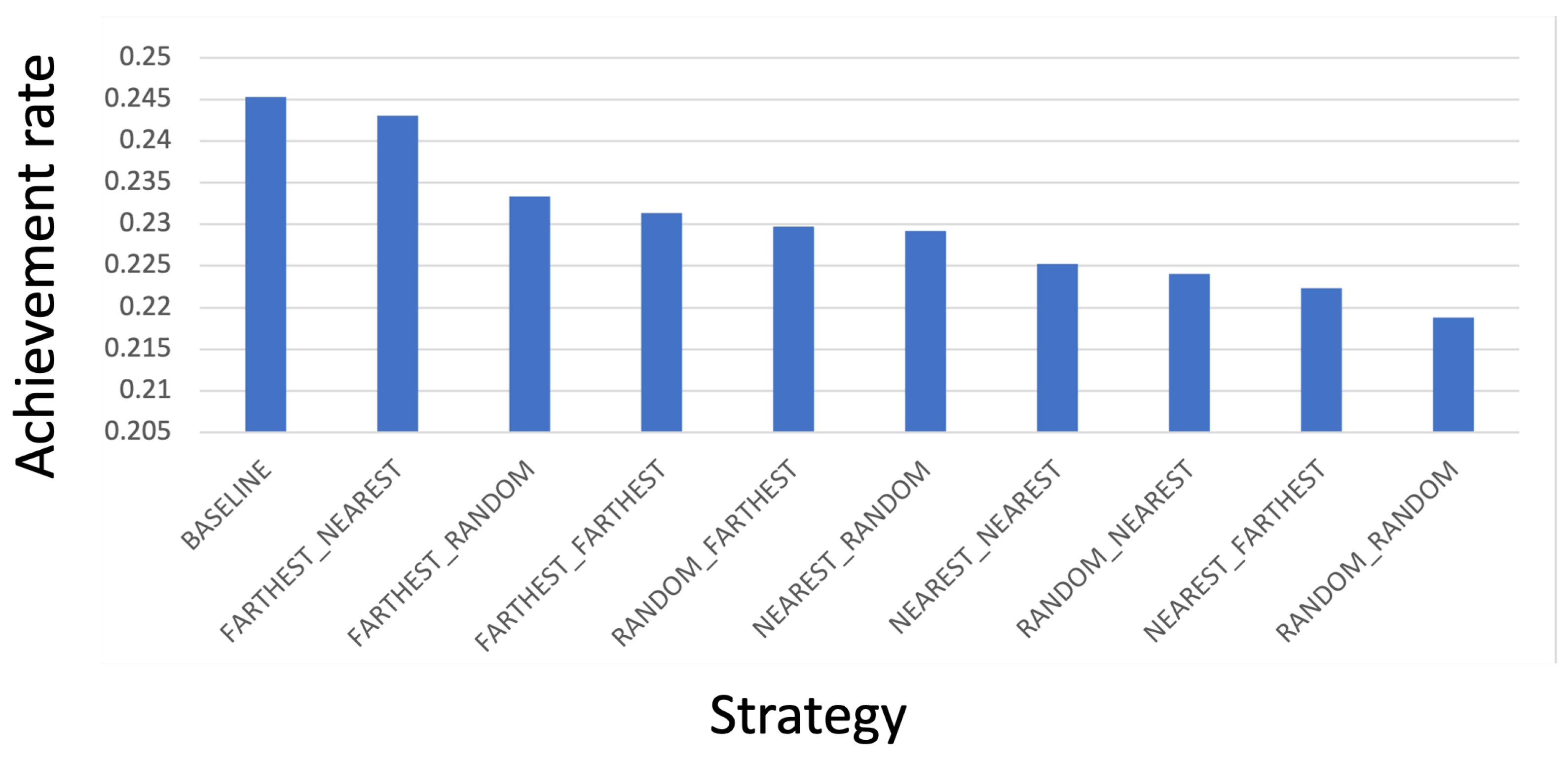 Information 15 00130 g008