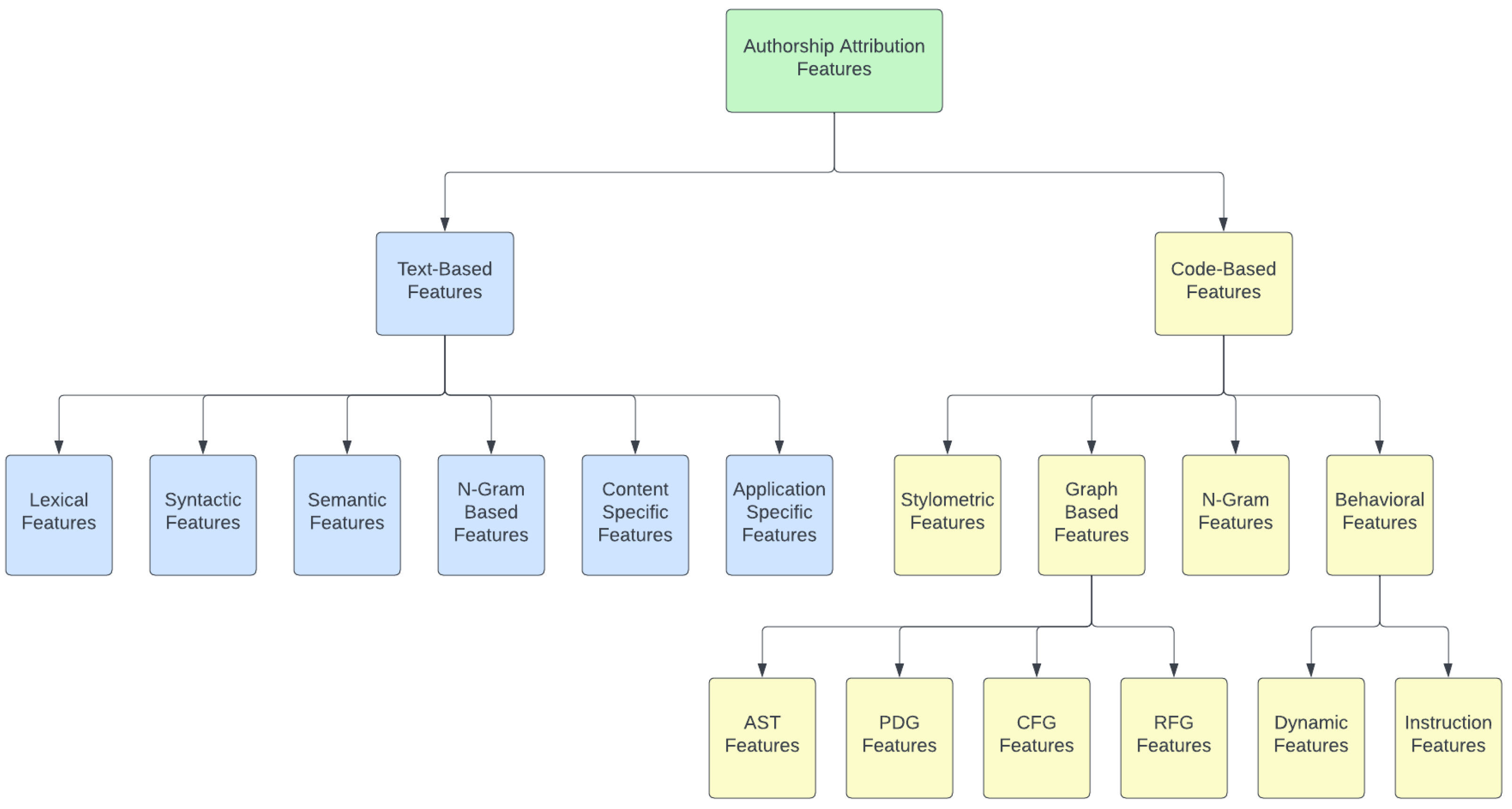 Information 15 00131 g002 Information 15 00131 g002