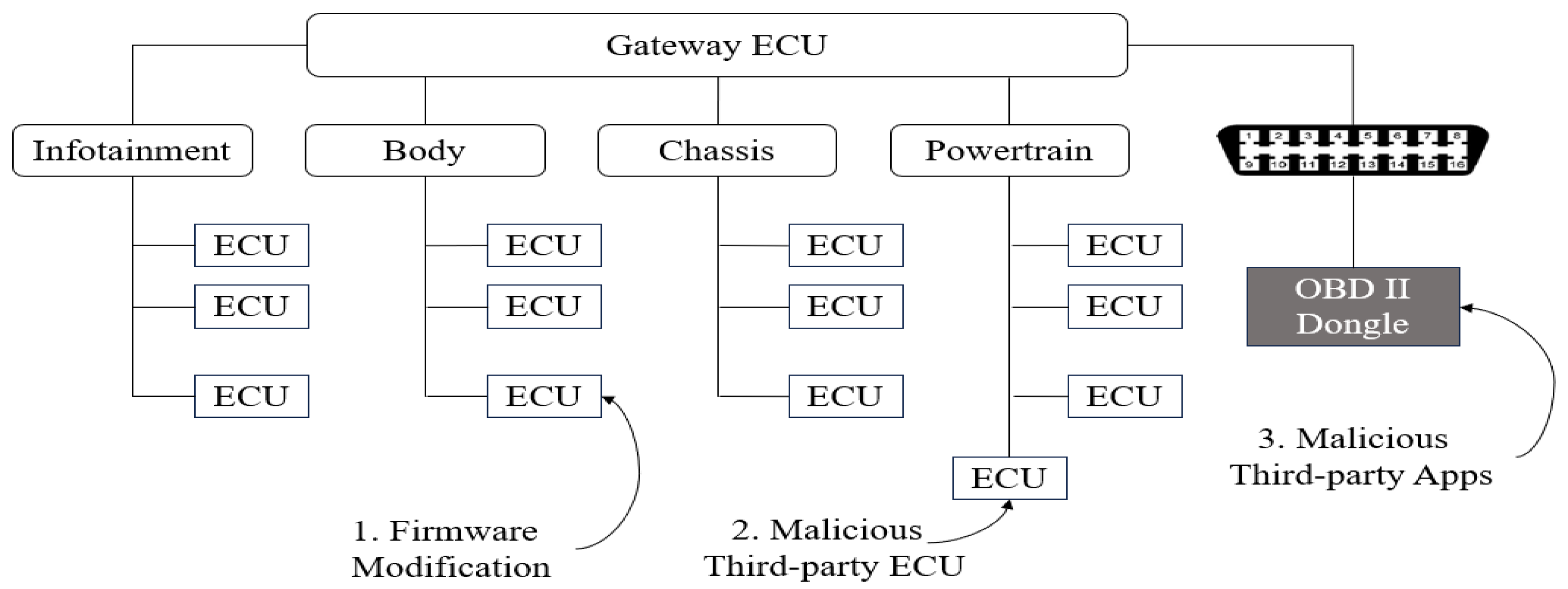 Information 15 00132 g001