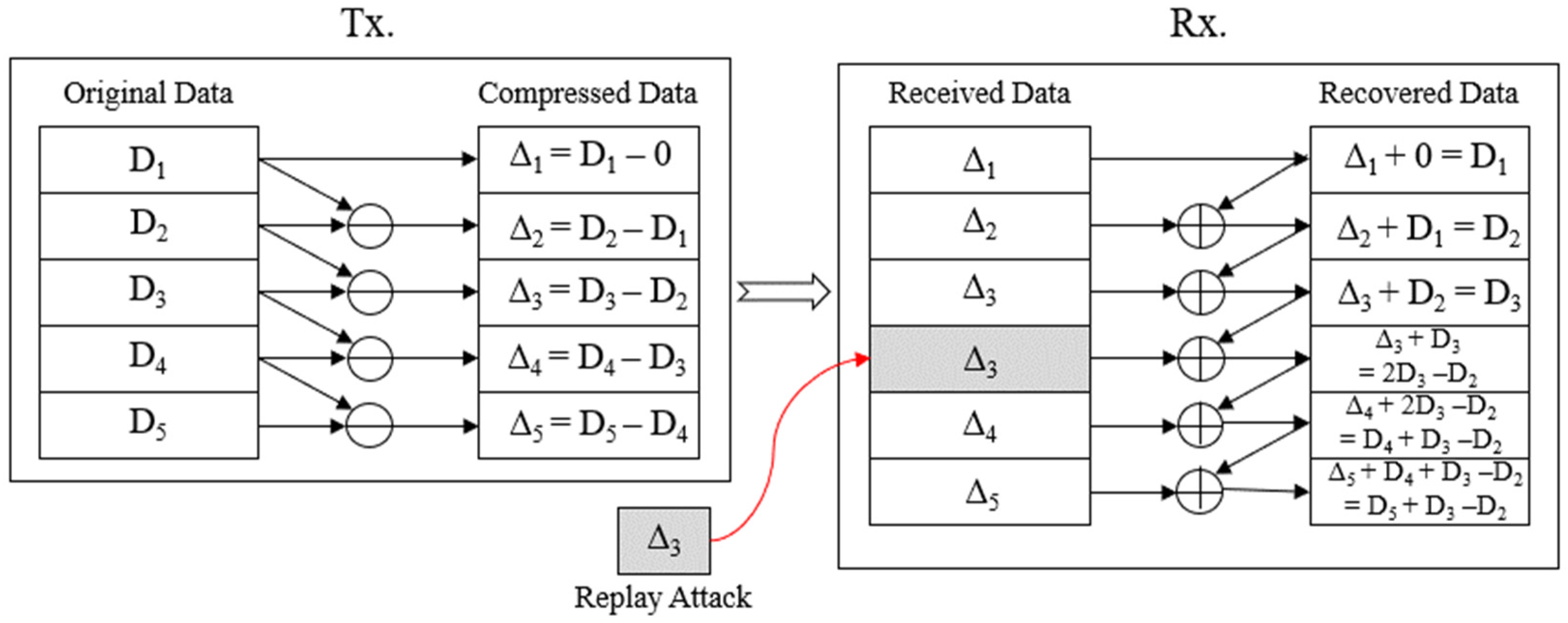 Information 15 00132 g003