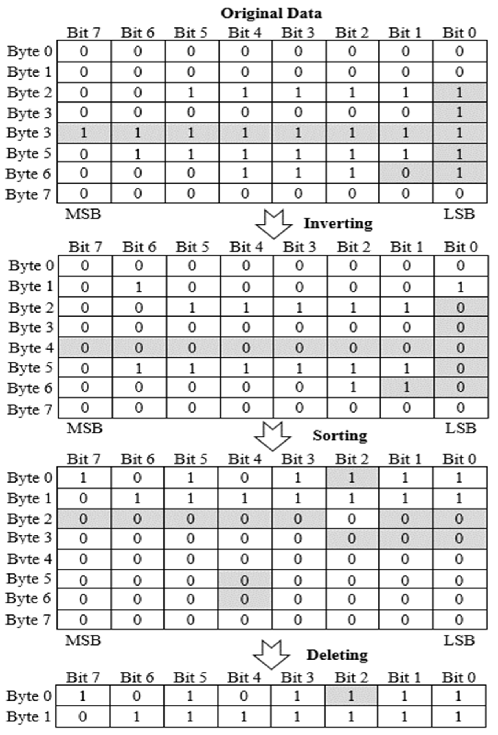 Information 15 00132 g006