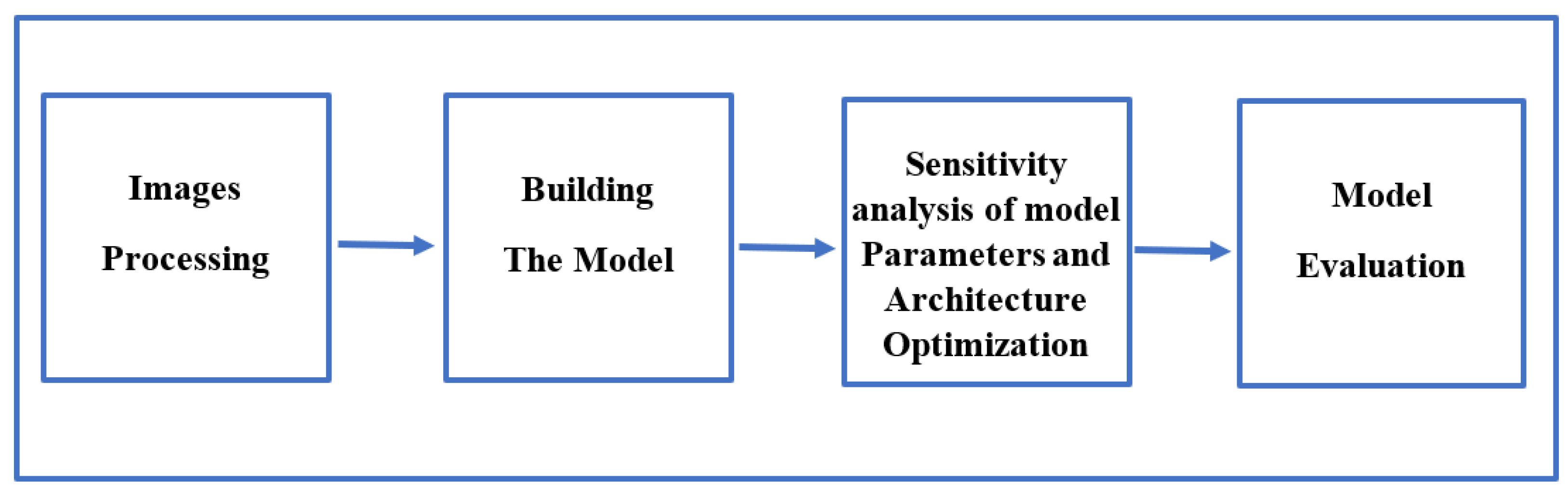 Information 15 00133 g001