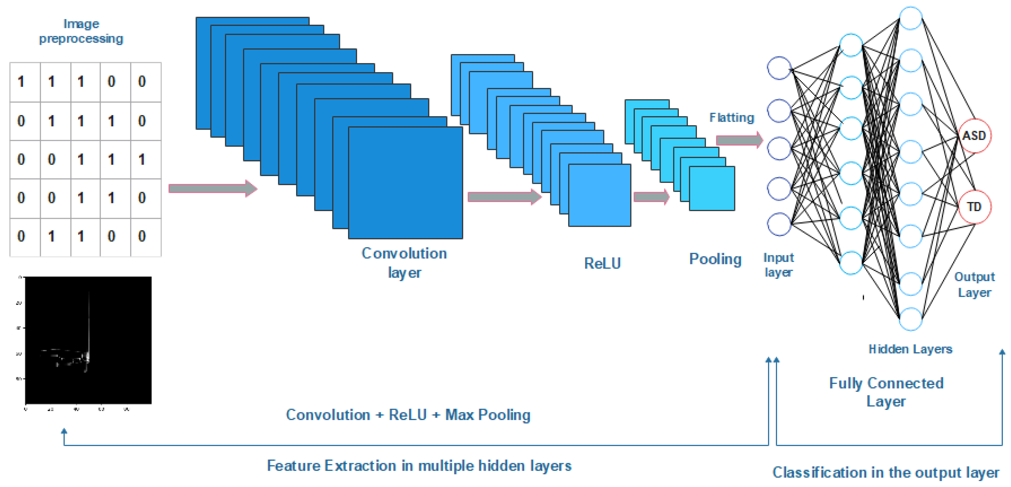 Information 15 00133 g008