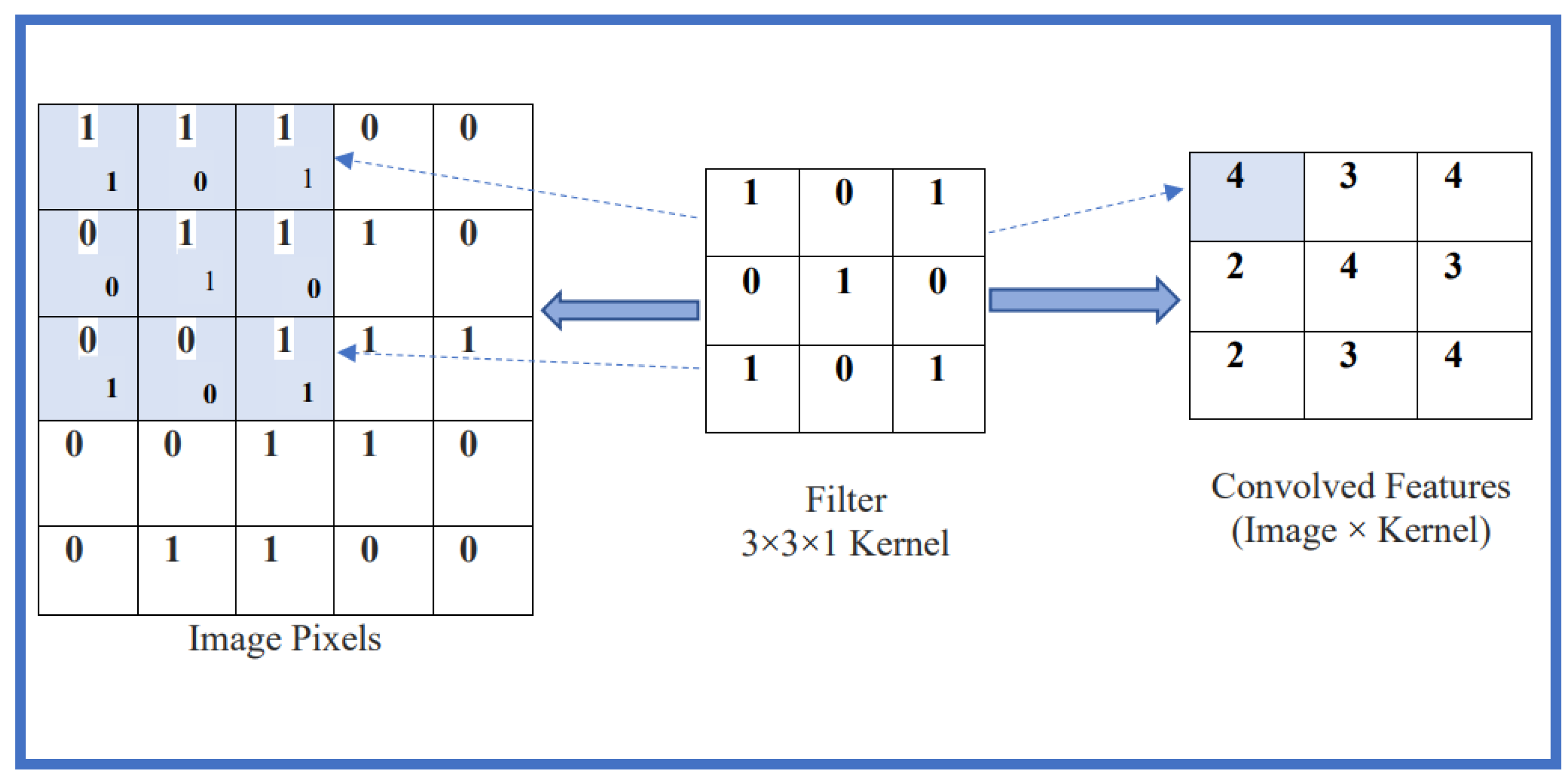 Information 15 00133 g009