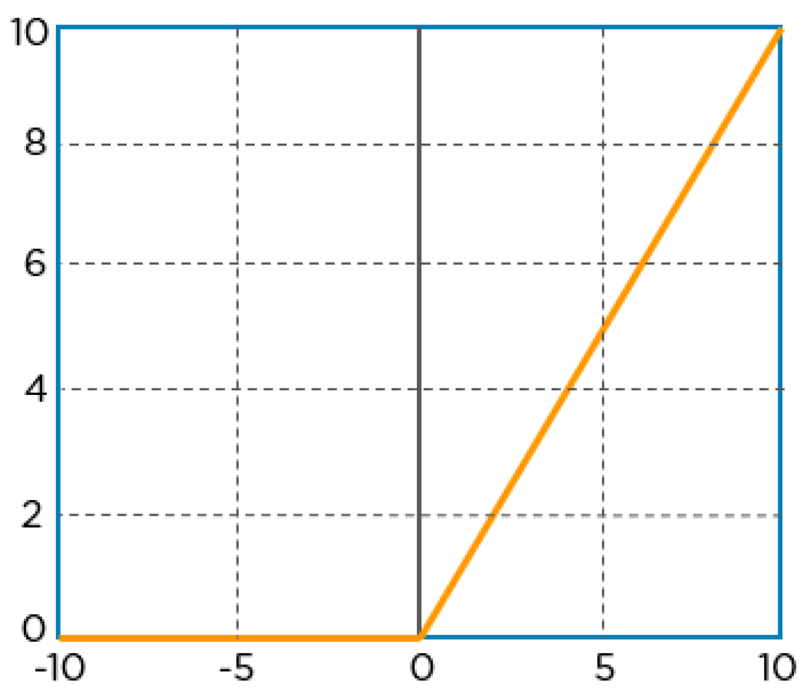 Information 15 00133 g010