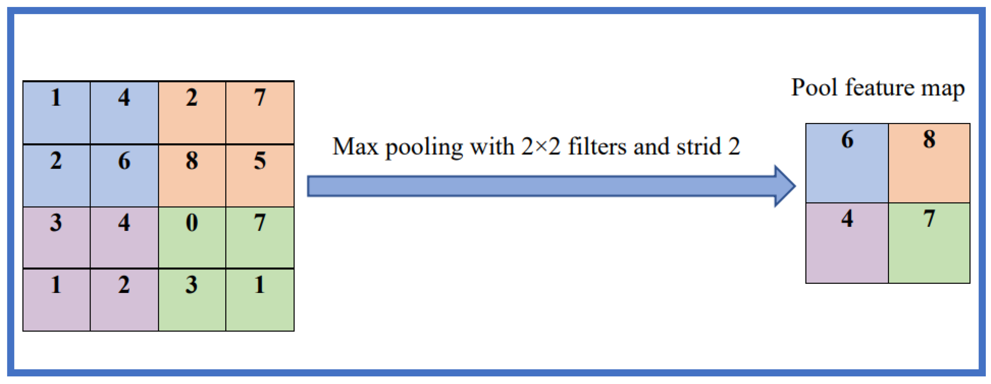 Information 15 00133 g011