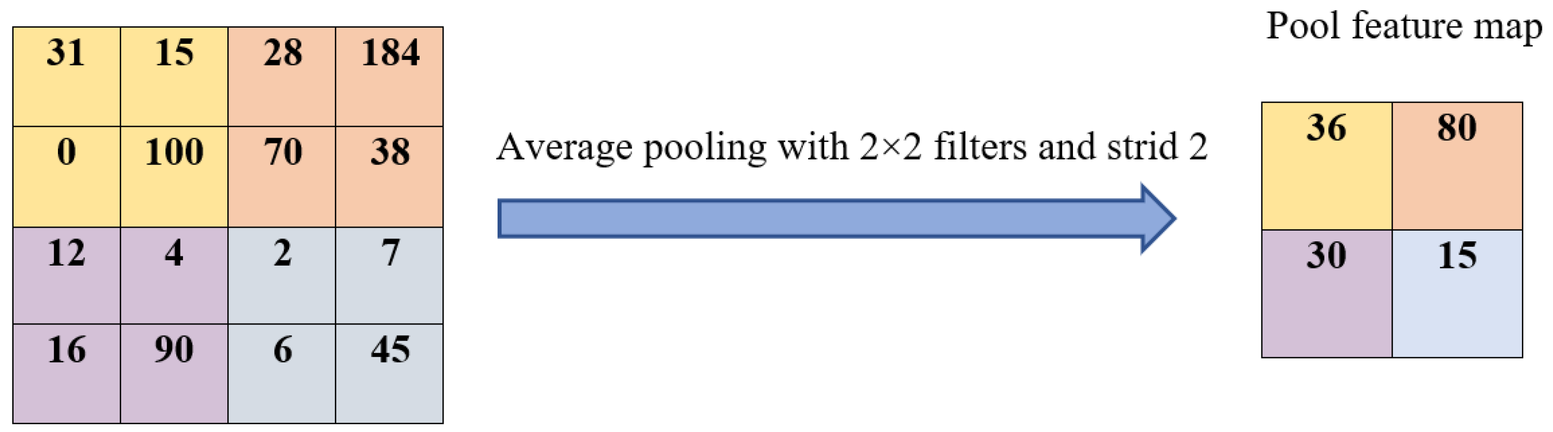 Information 15 00133 g012