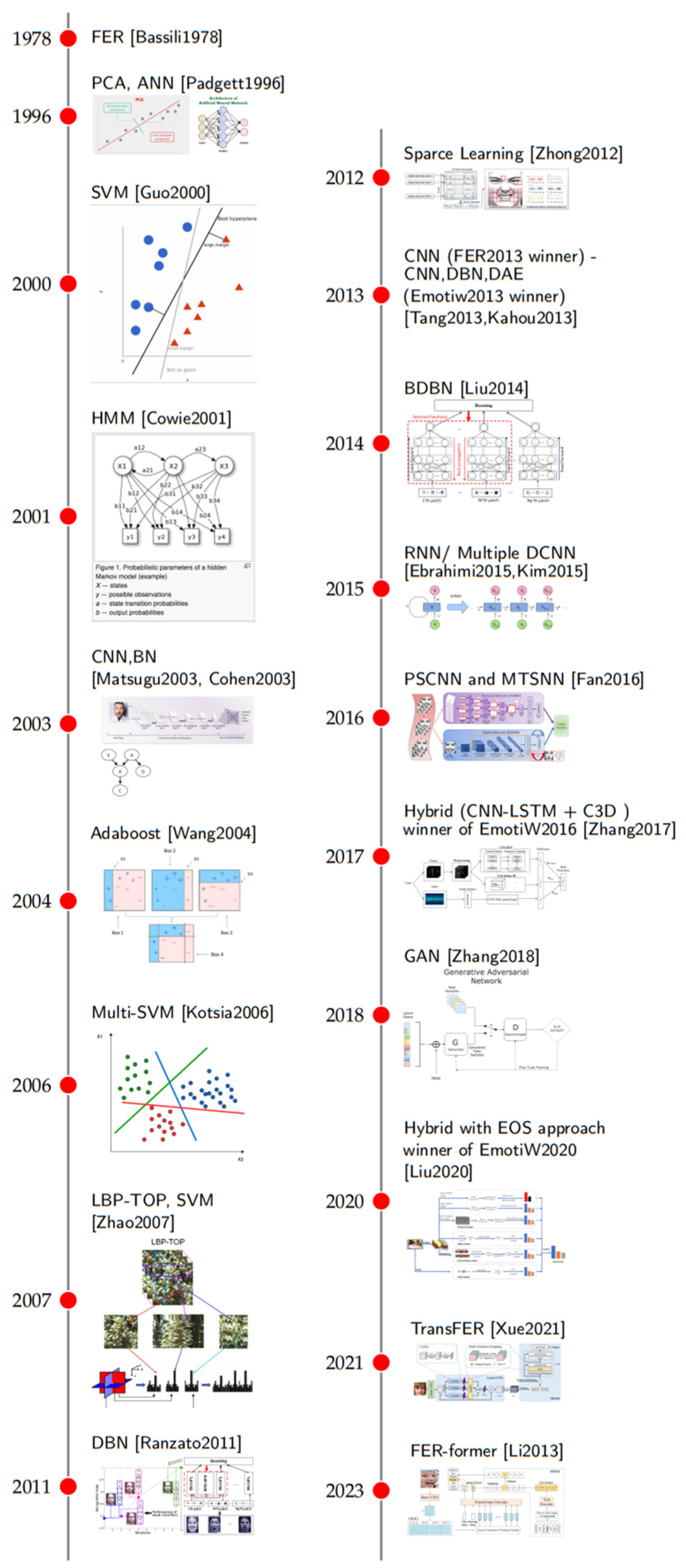 Information 15 00135 g004
