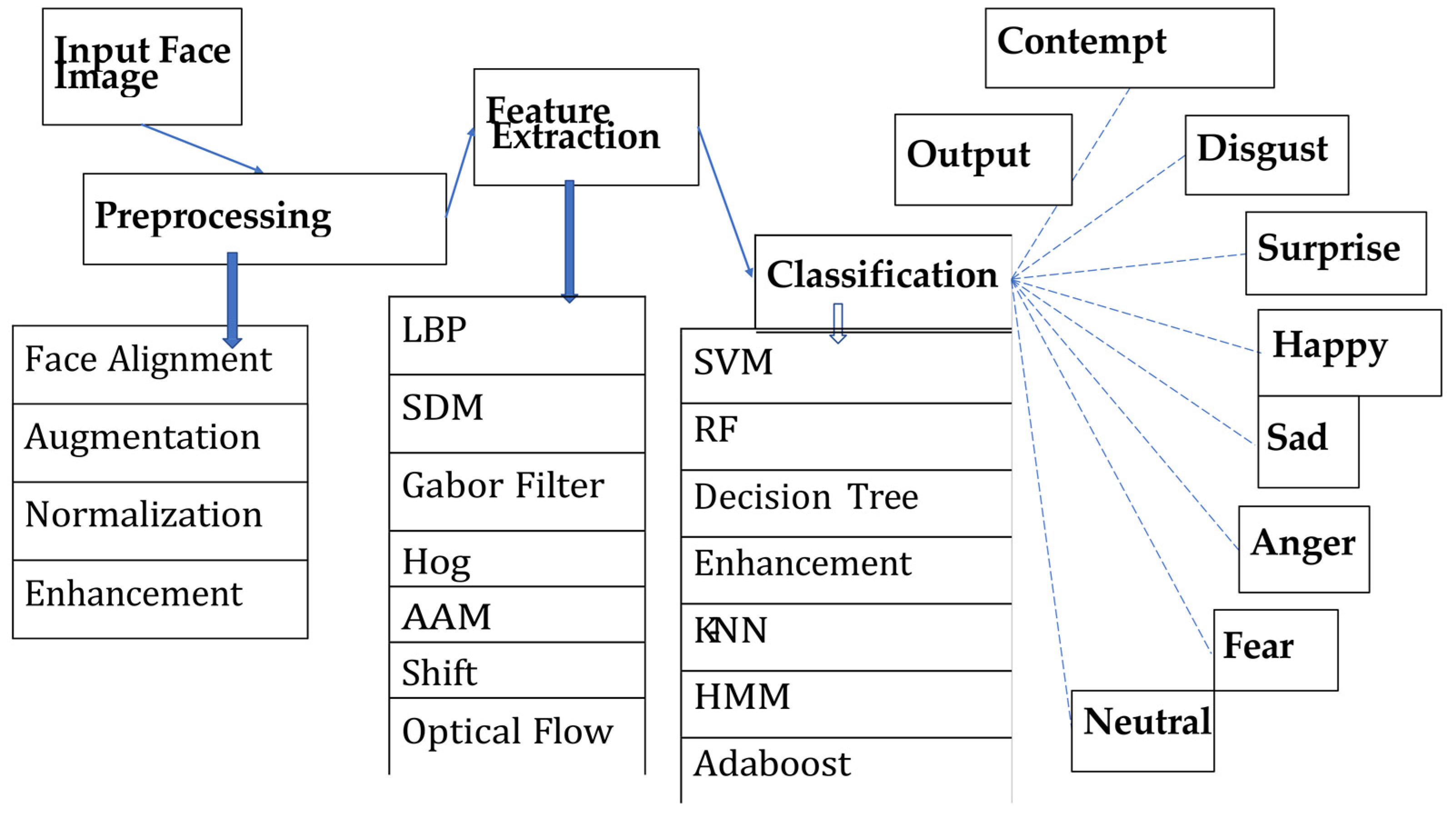 Information 15 00135 g007