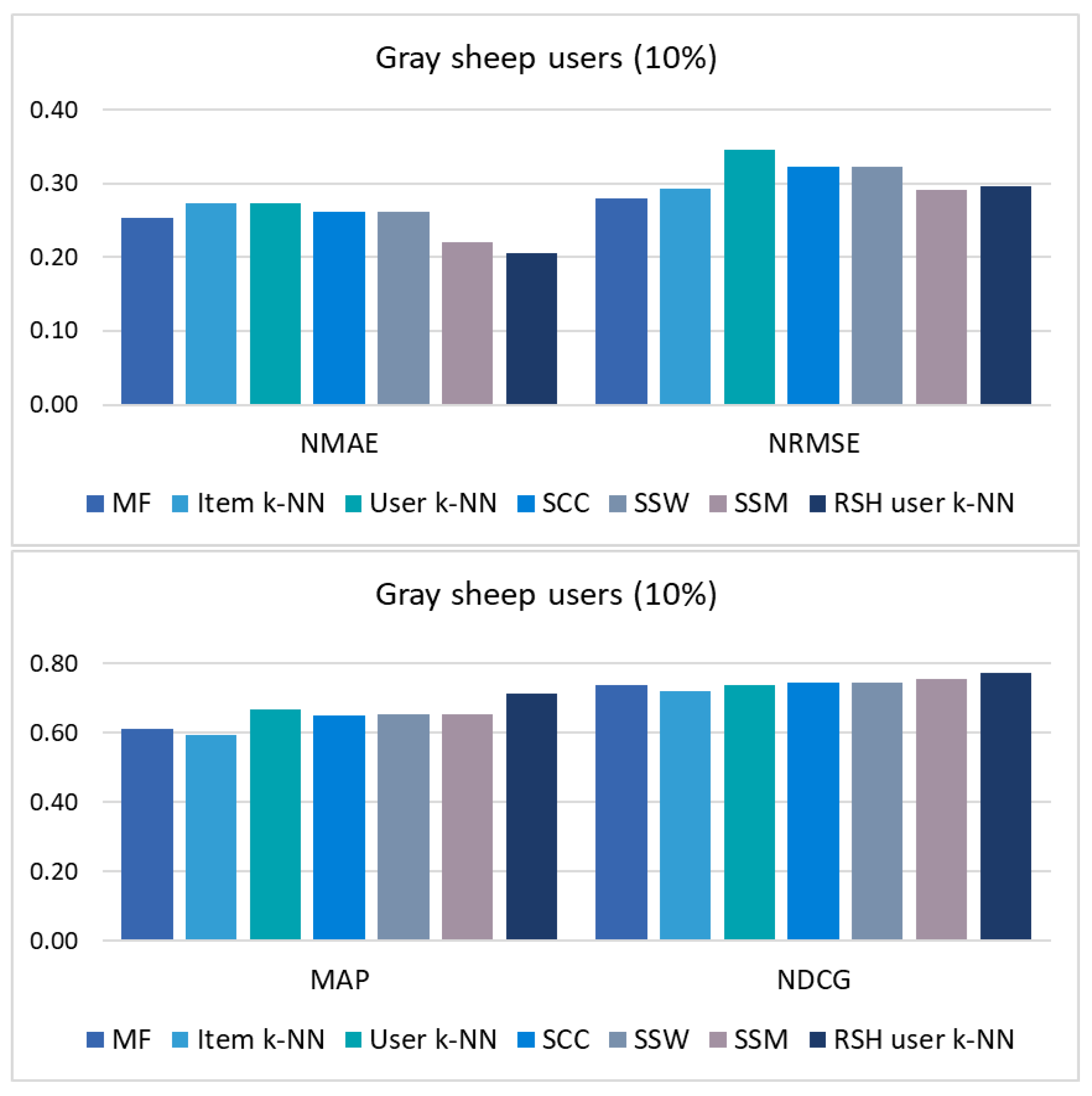 Information 15 00138 g002