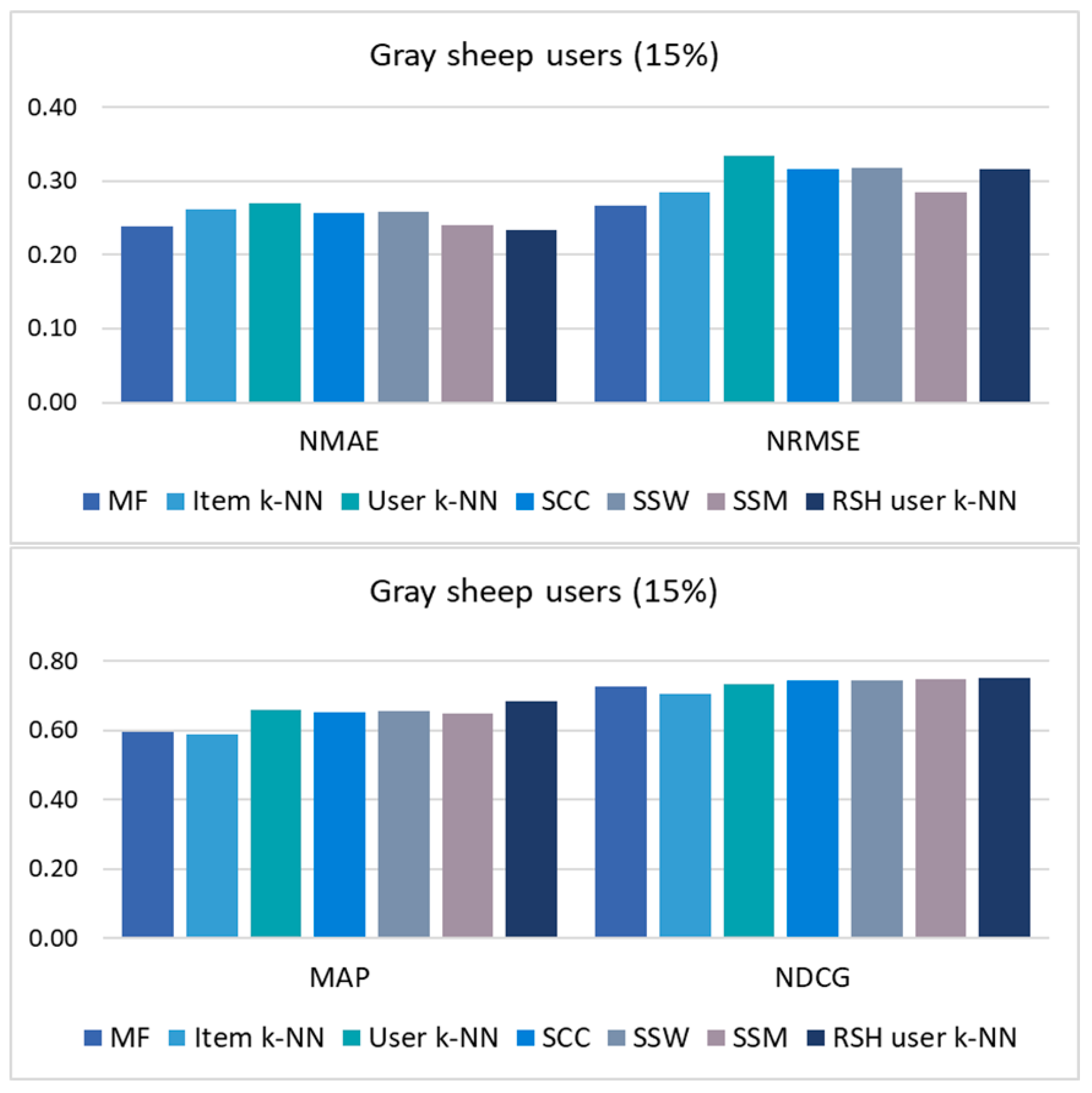 Information 15 00138 g003
