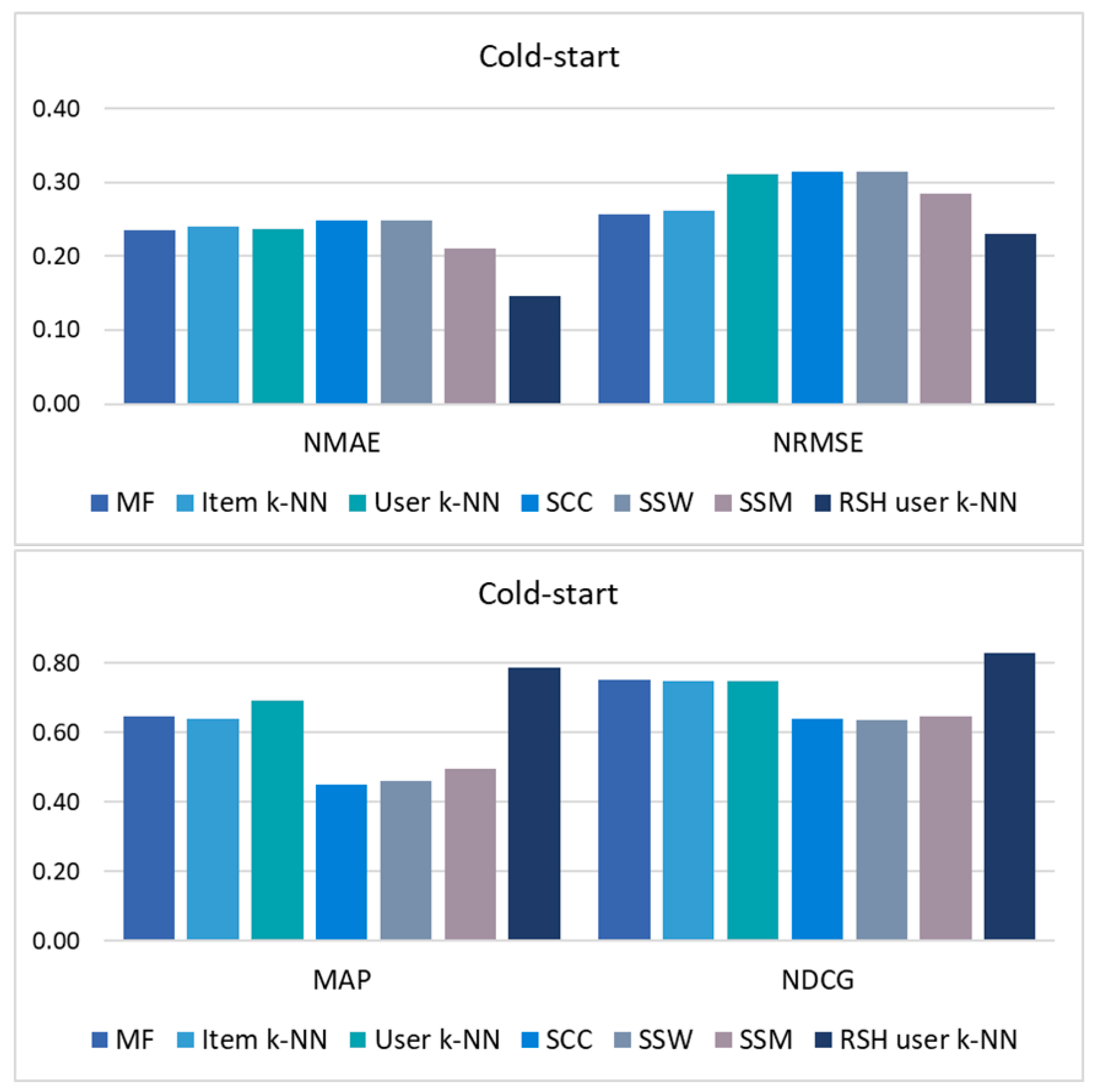 Information 15 00138 g004