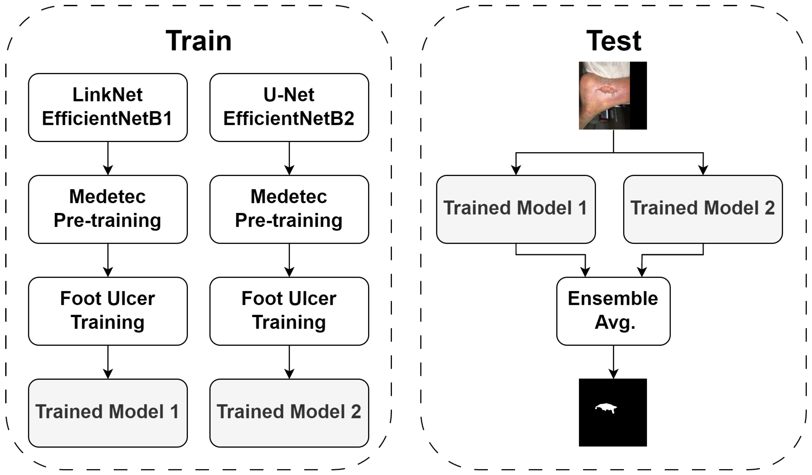Information 15 00140 g002