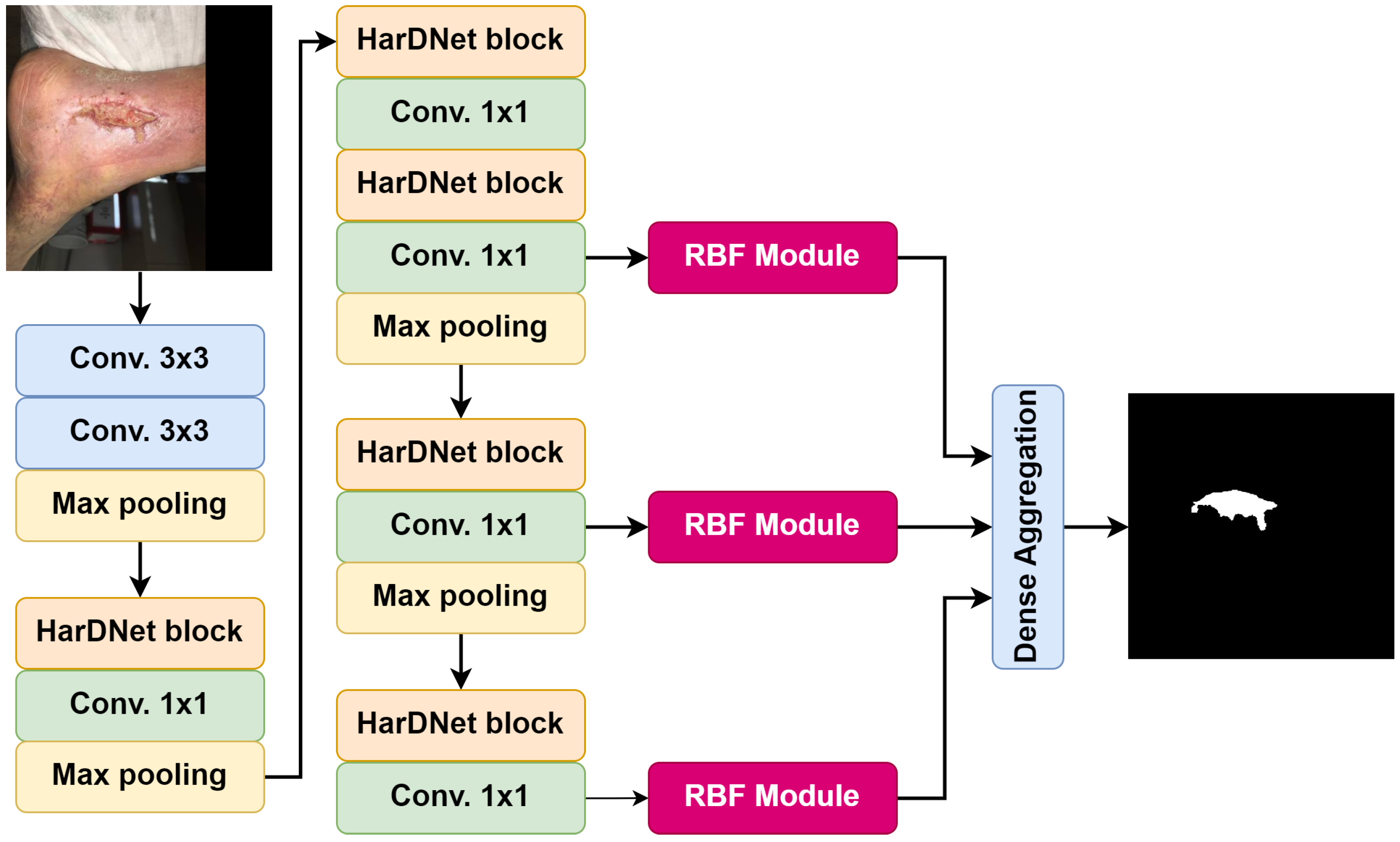 Information 15 00140 g003