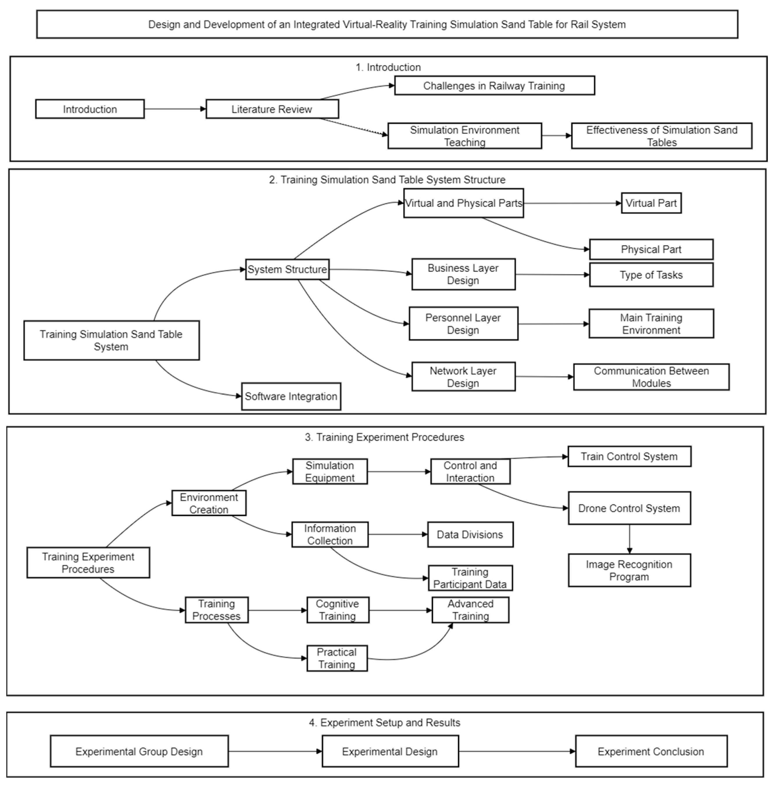 Information 15 00141 g001