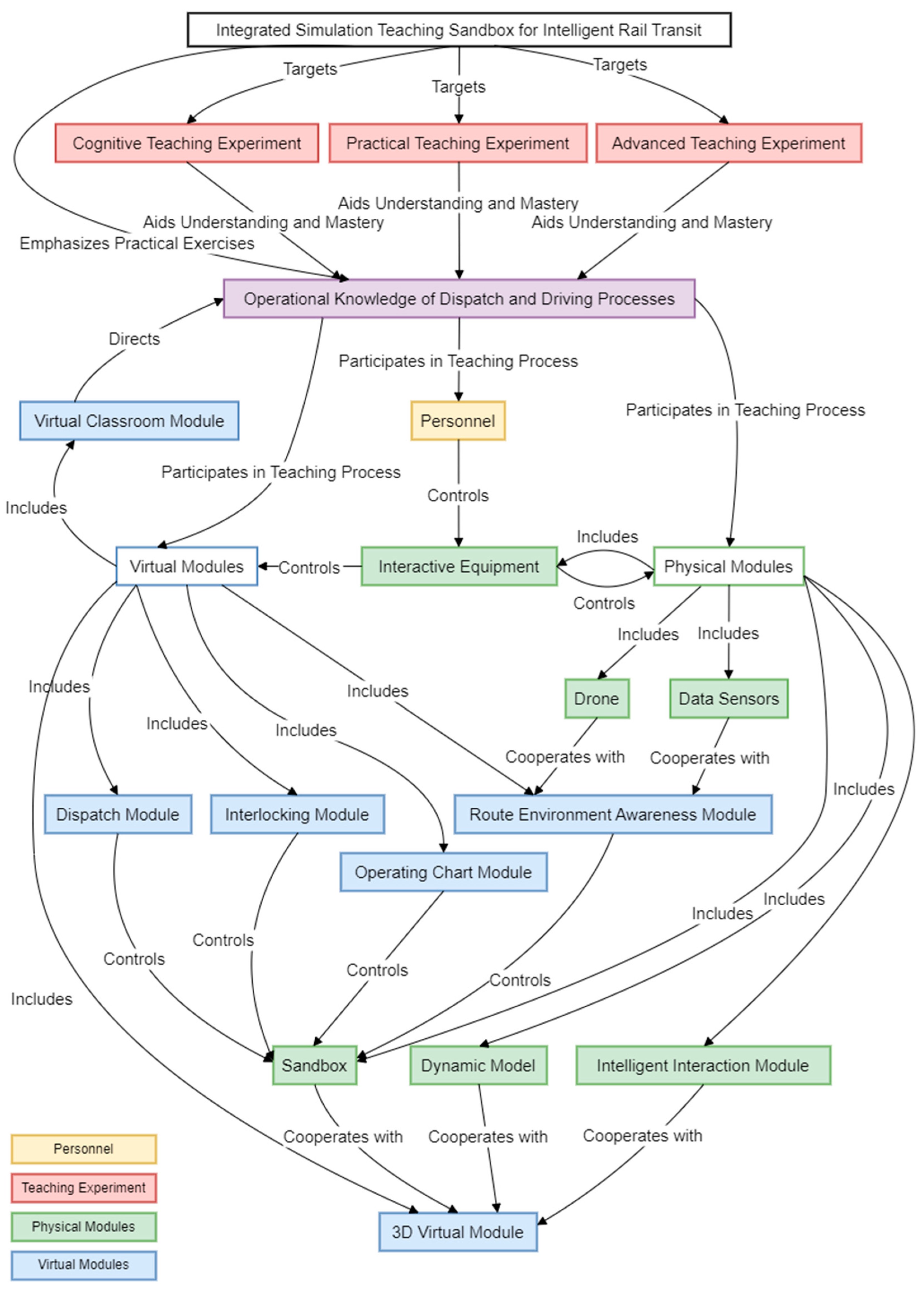 Information 15 00141 g003