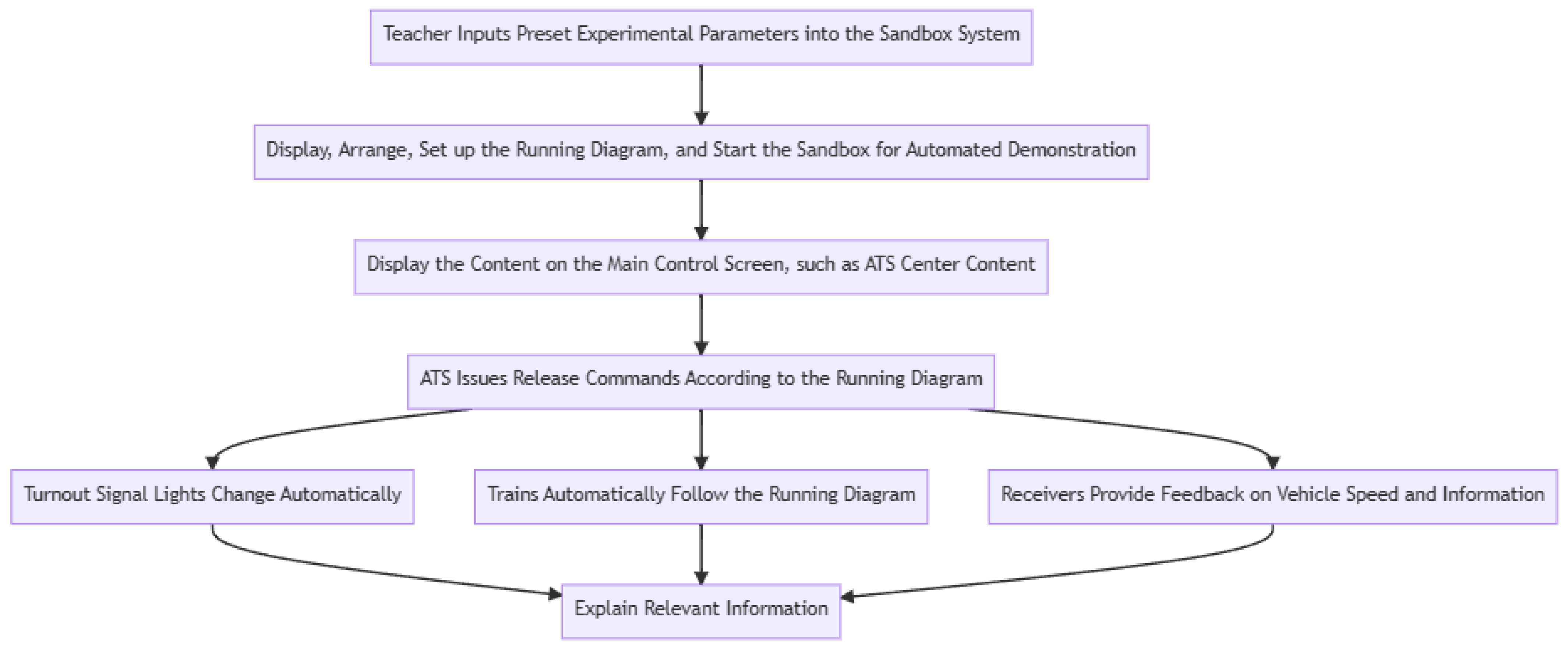 Information 15 00141 g010