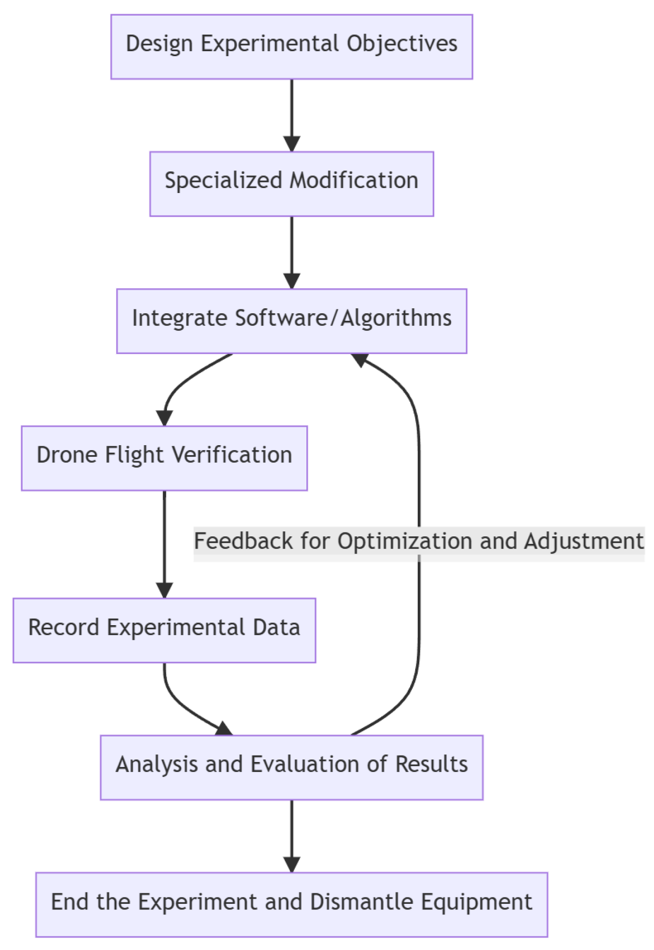 Information 15 00141 g014