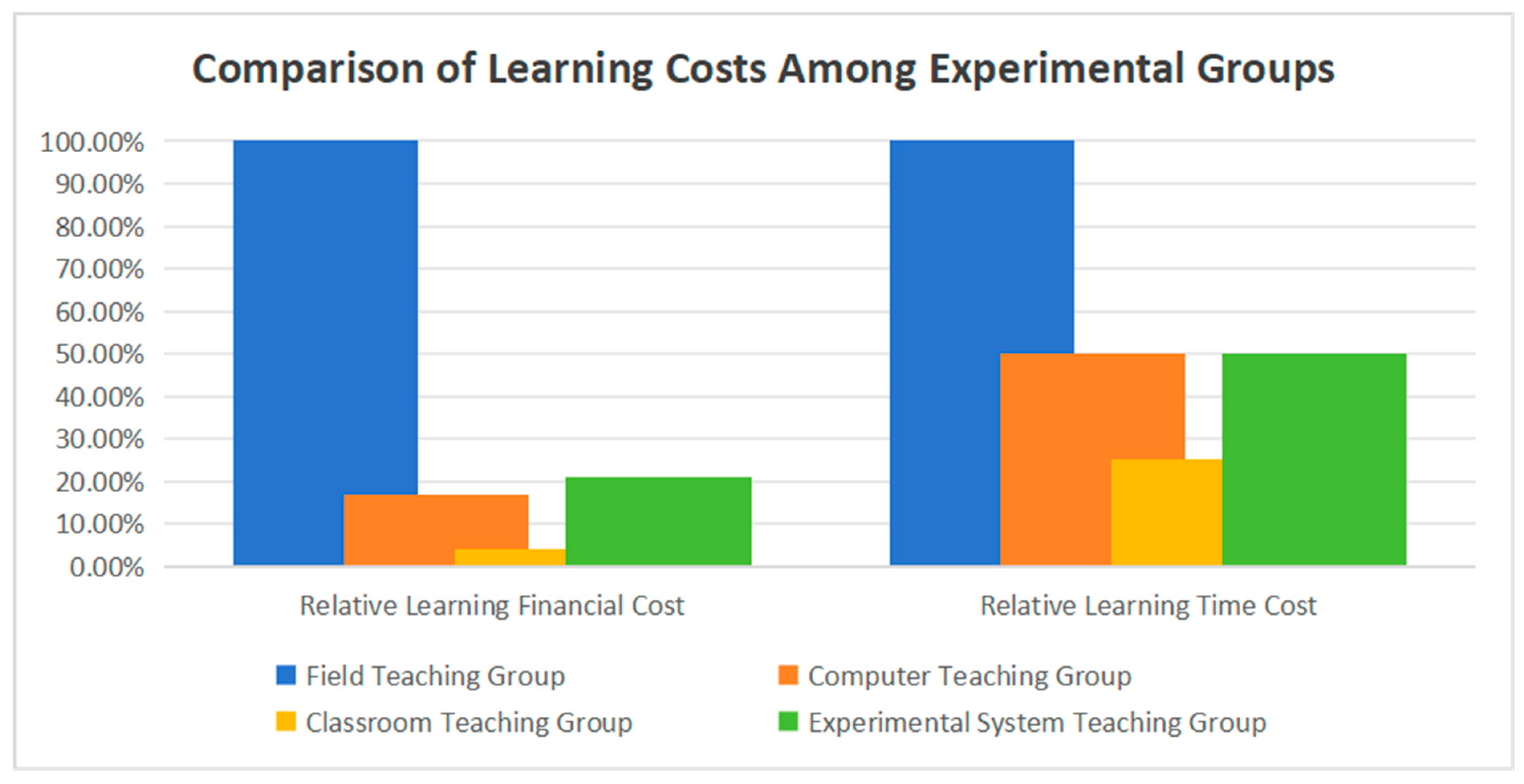 Information 15 00141 g016