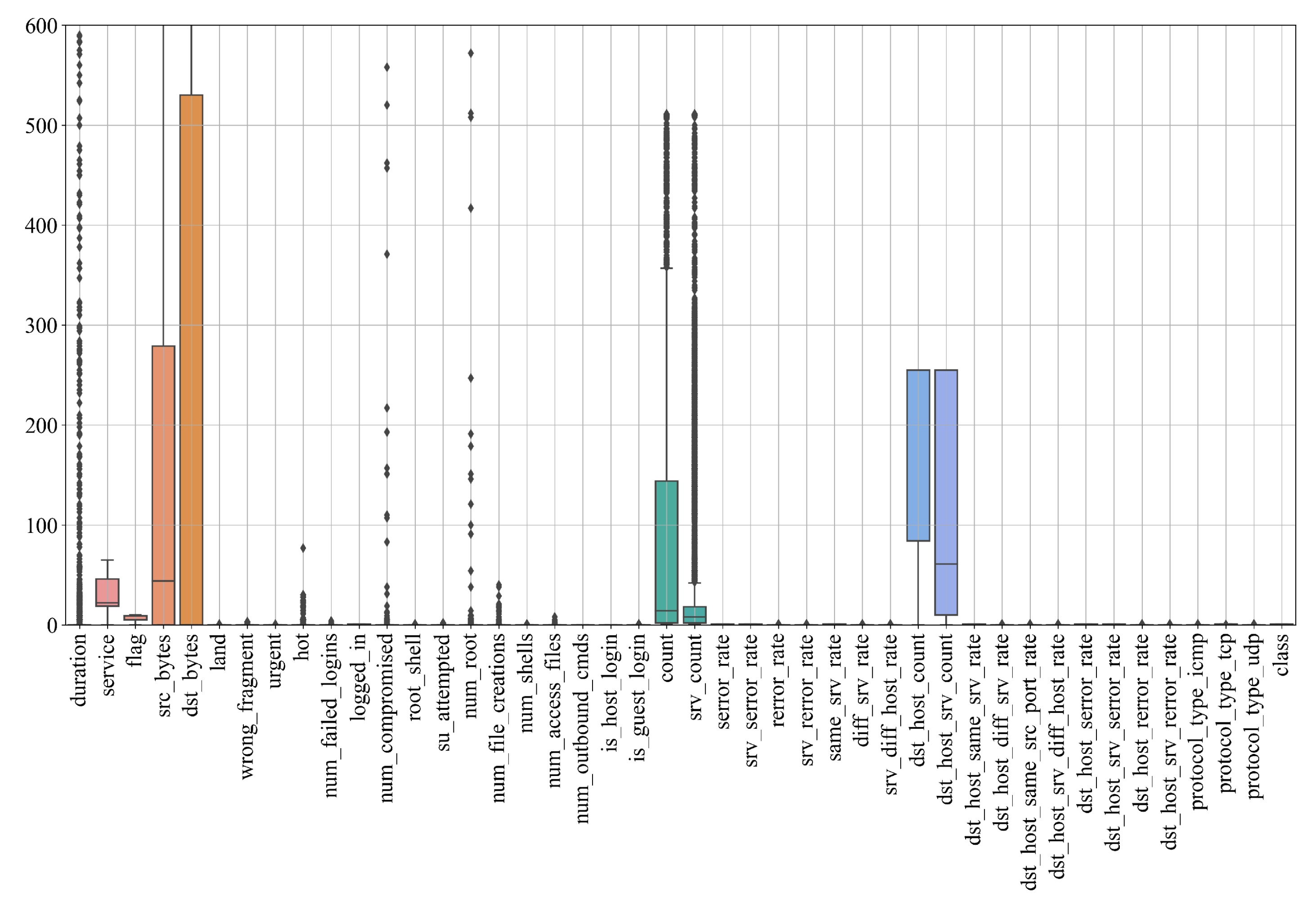 Information 15 00154 g003