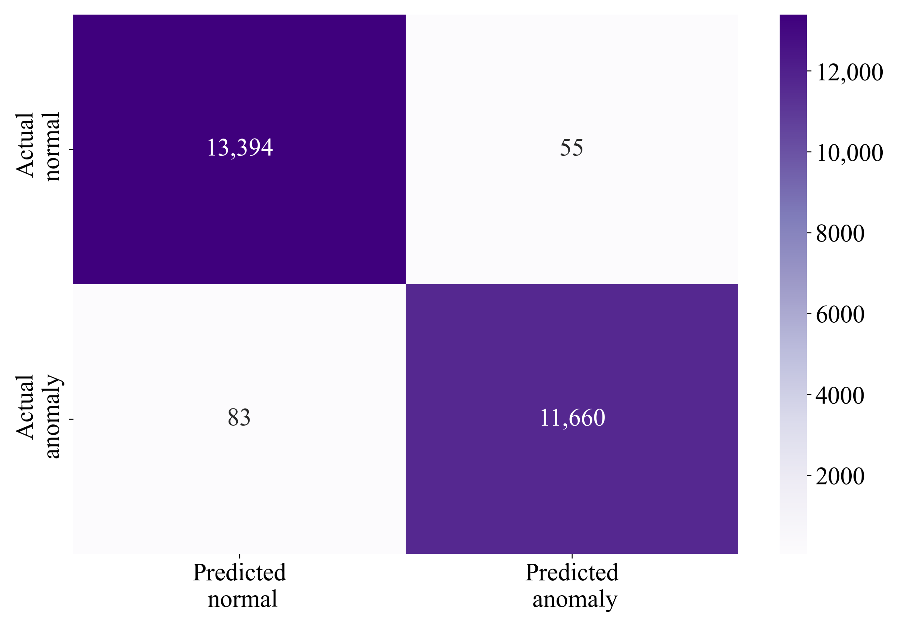 Information 15 00154 g008