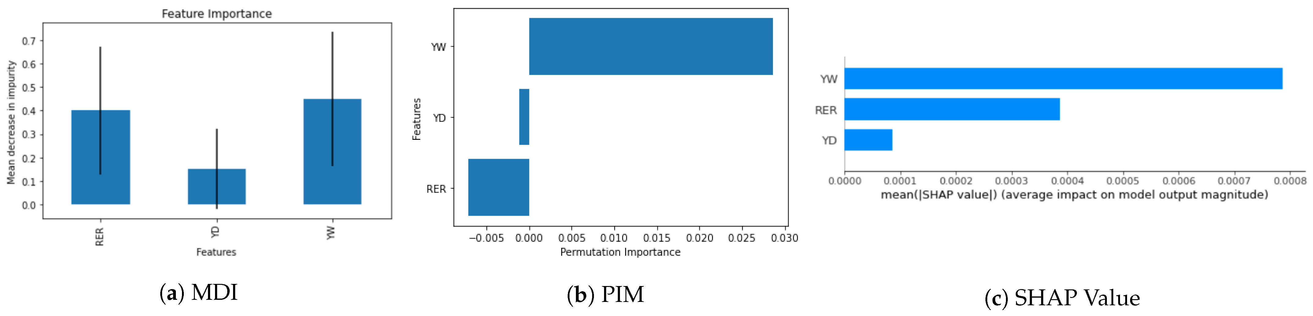 Information 15 00156 g001 Information 15 00156 g001