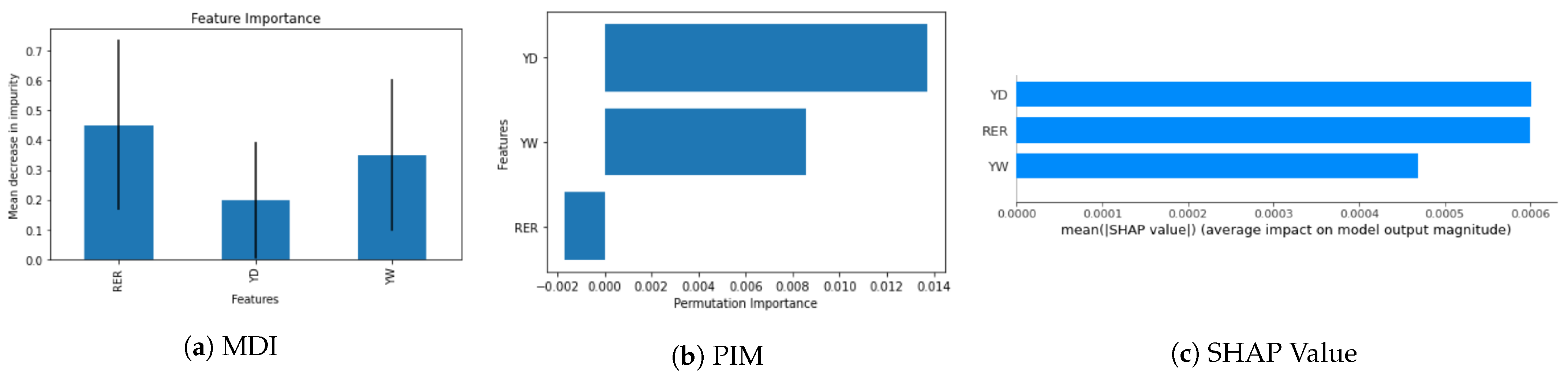 Information 15 00156 g002 Information 15 00156 g002