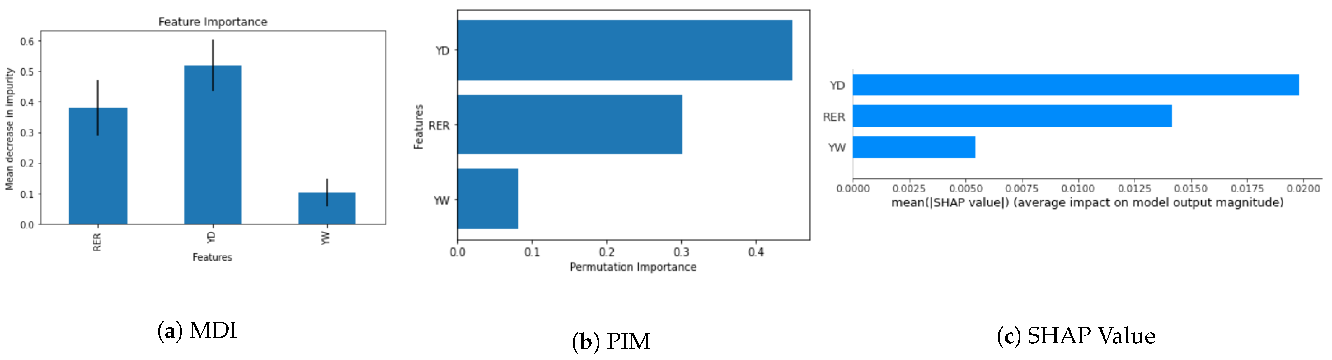 Information 15 00156 g003 Information 15 00156 g003