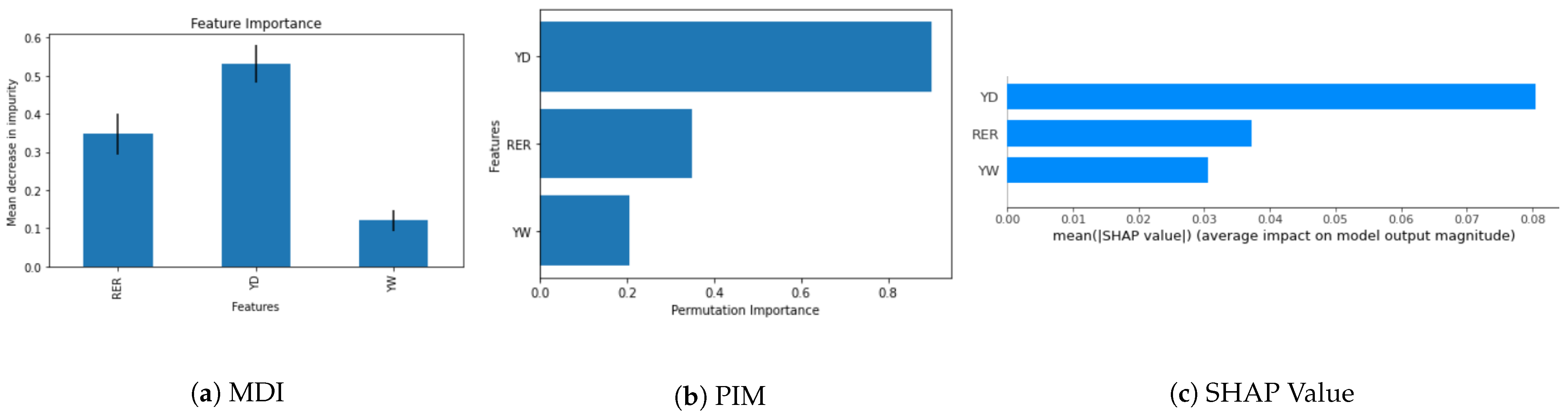 Information 15 00156 g004 Information 15 00156 g004