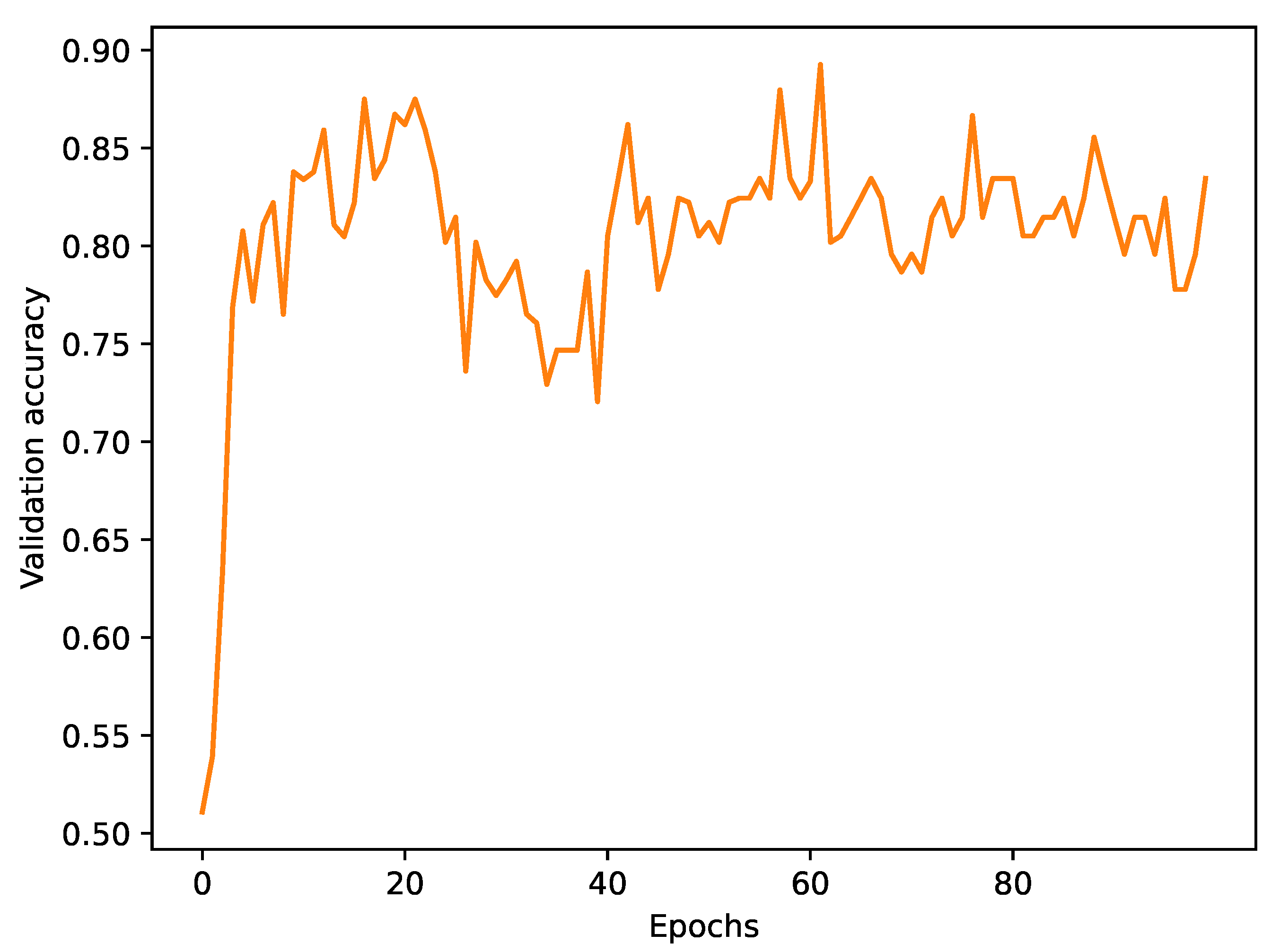 Information 15 00158 g007