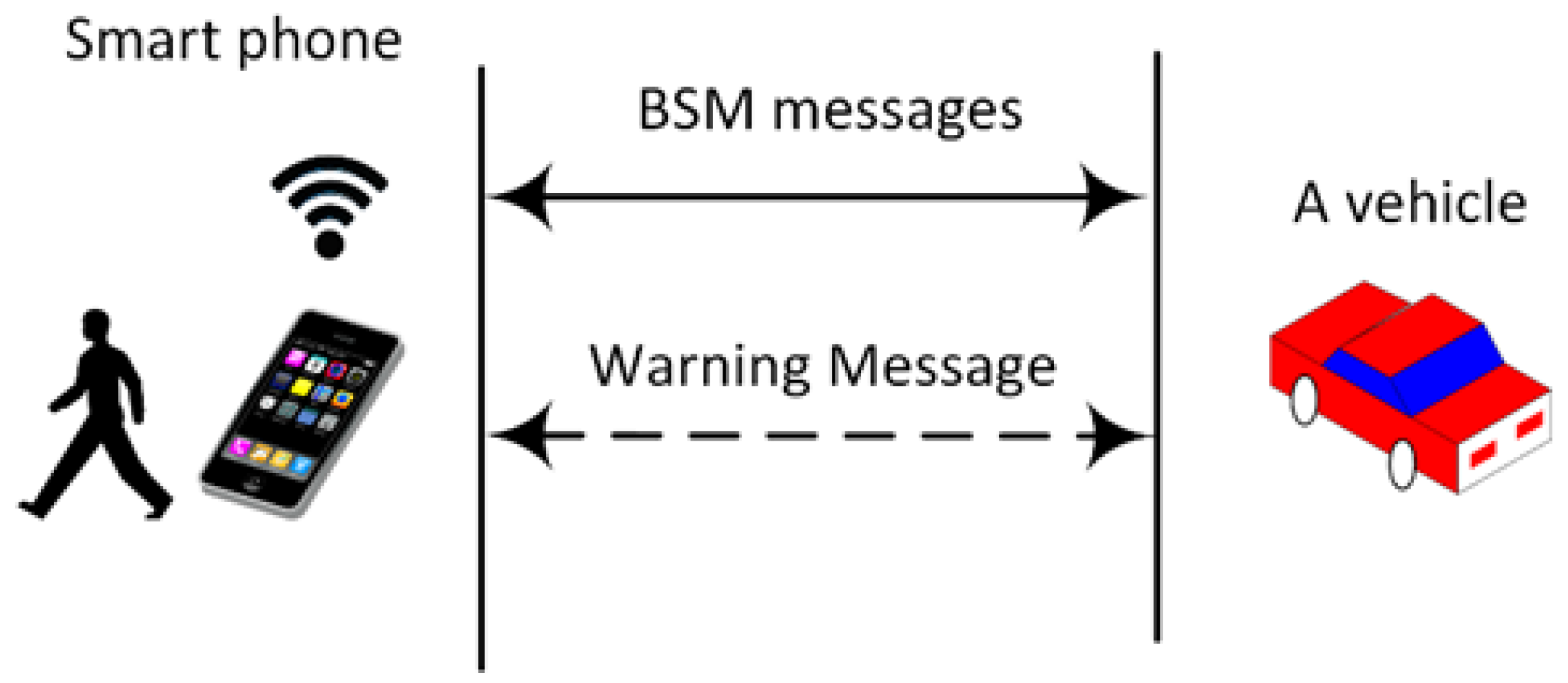 Information 15 00160 g005