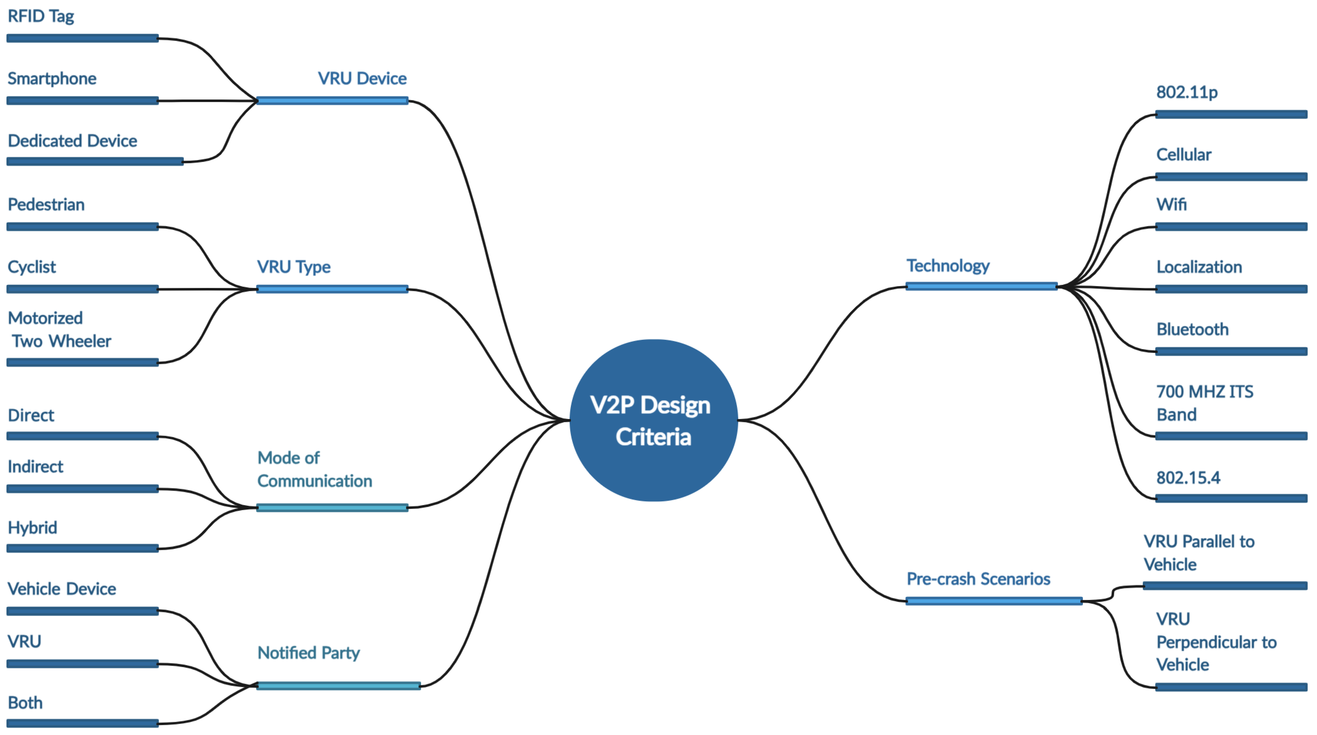 Information 15 00160 g010